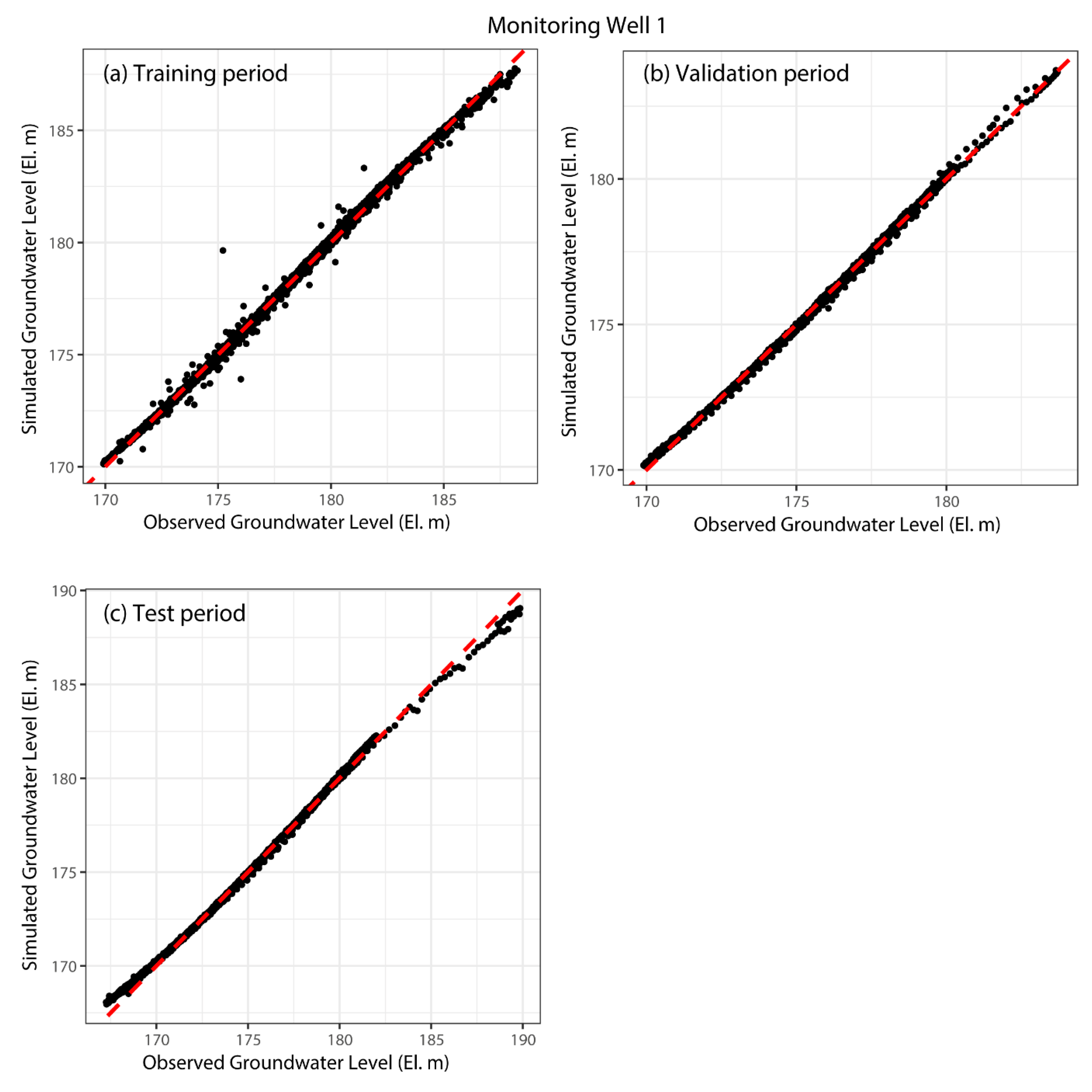 Hydrology 07 00064 g006 Hydrology 07 00064 g006