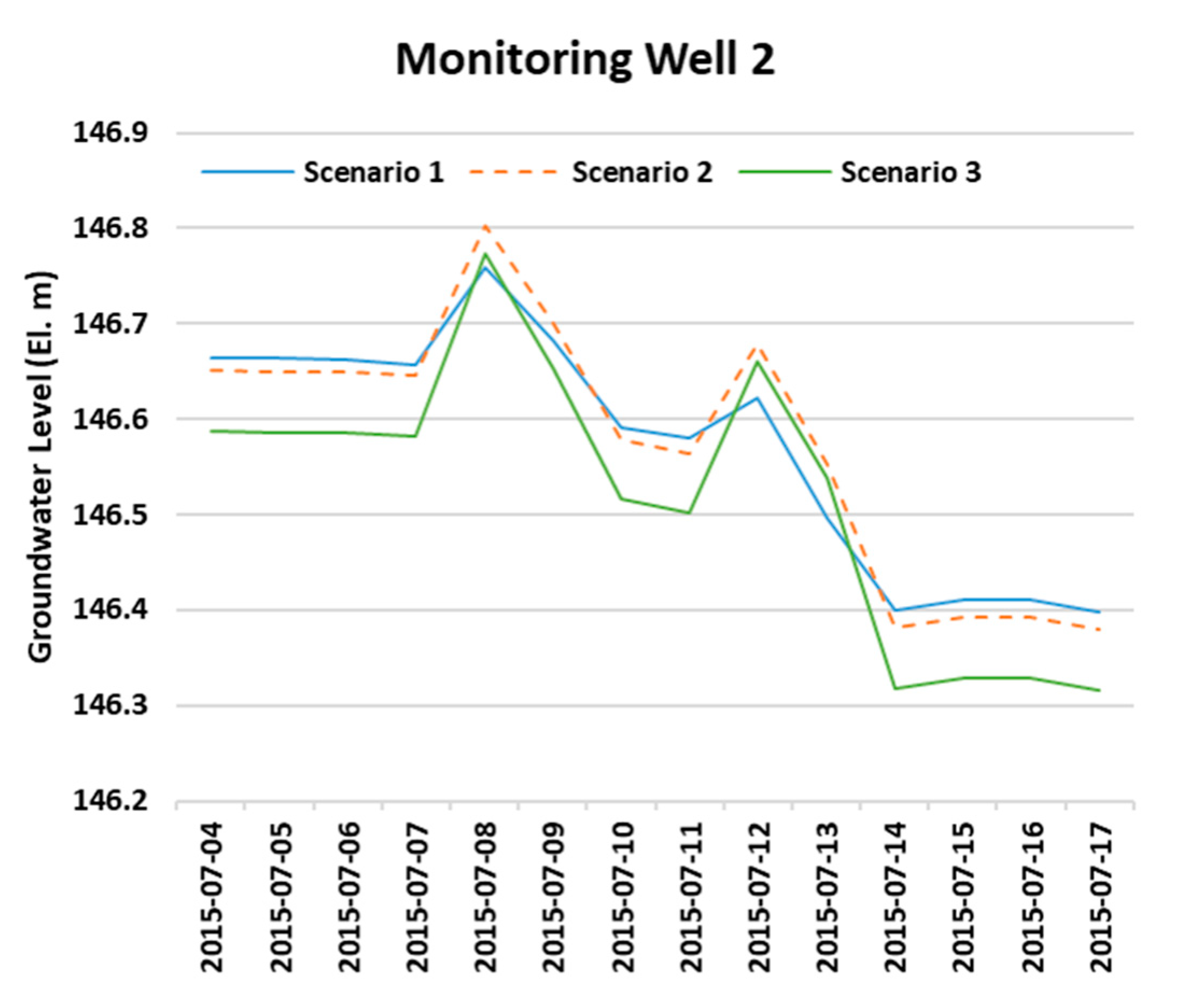 Hydrology 07 00064 g009 Hydrology 07 00064 g009