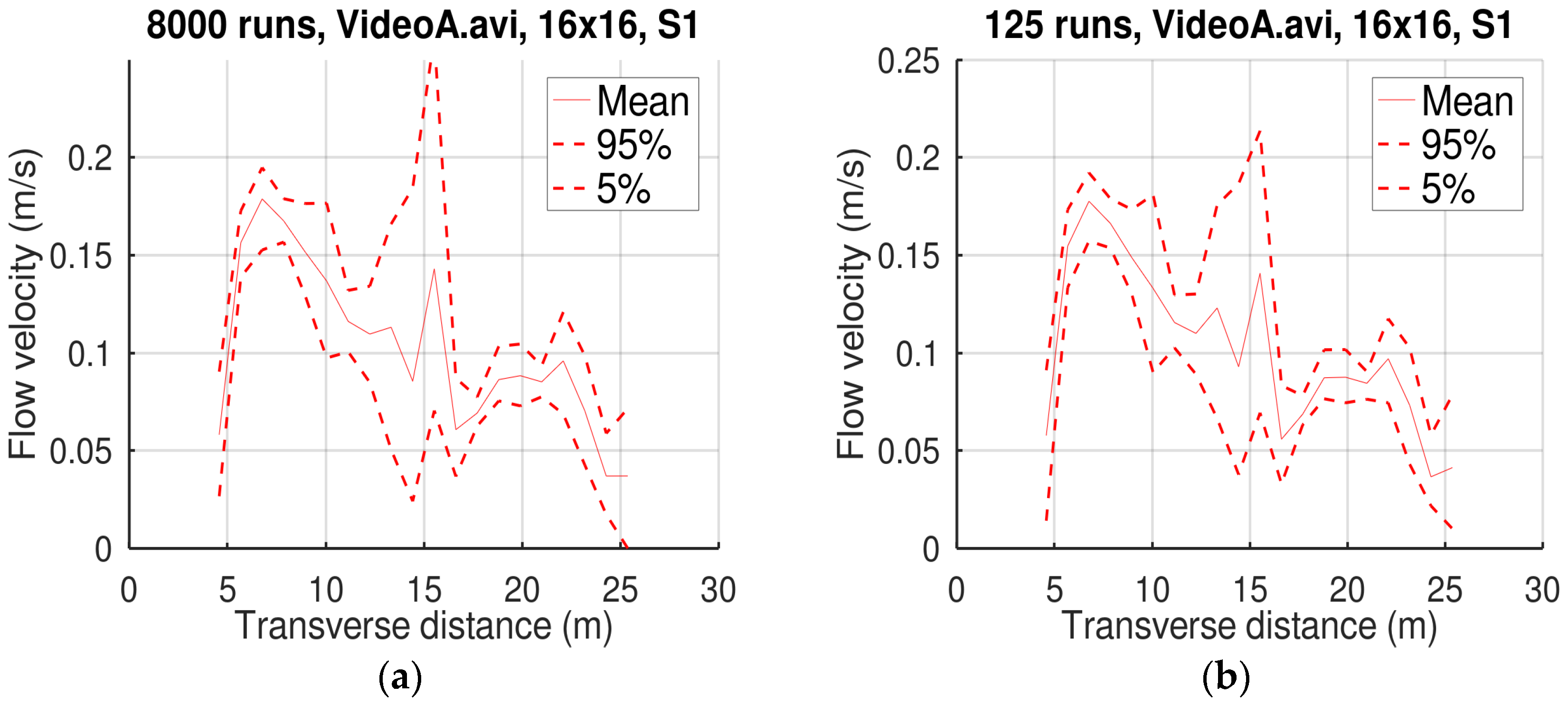 Hydrology 07 00065 g002
