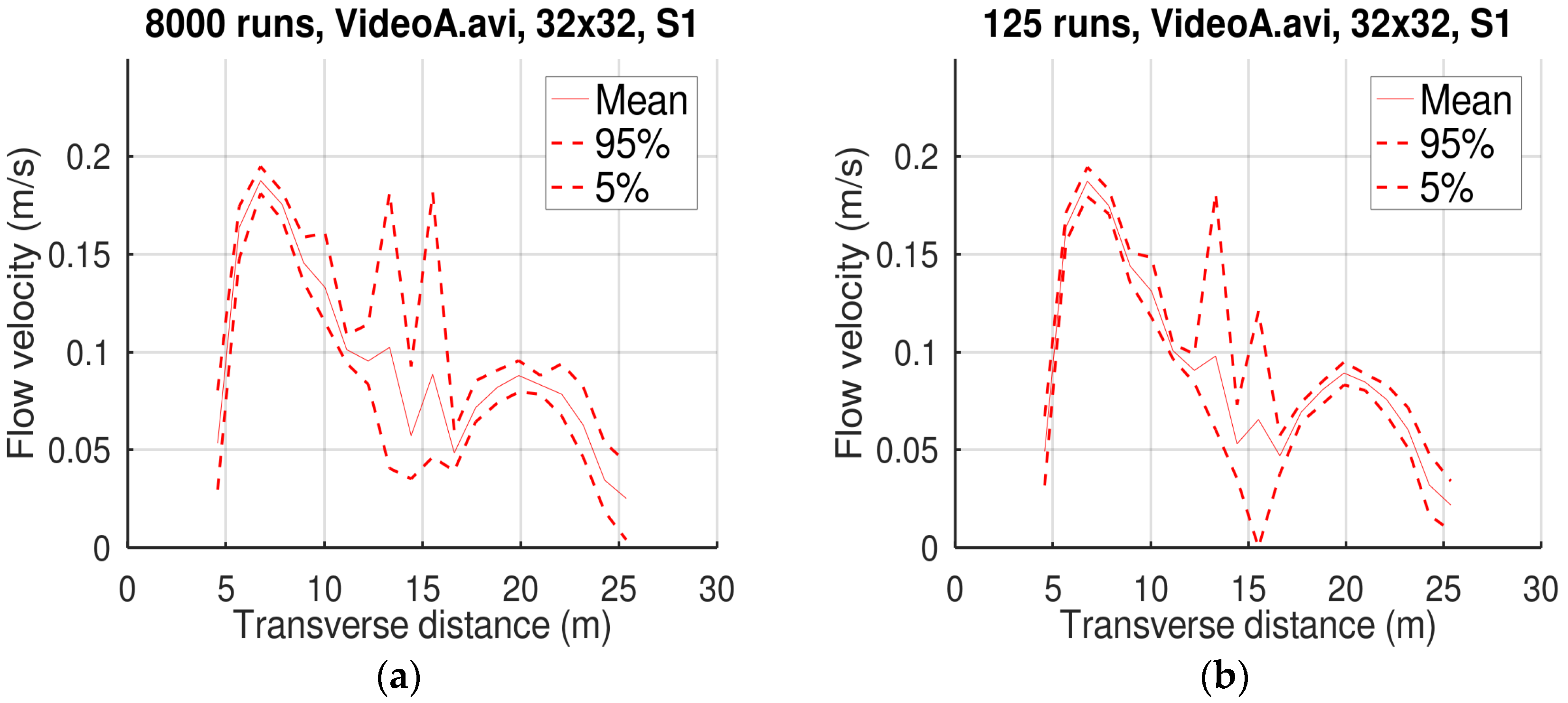 Hydrology 07 00065 g003