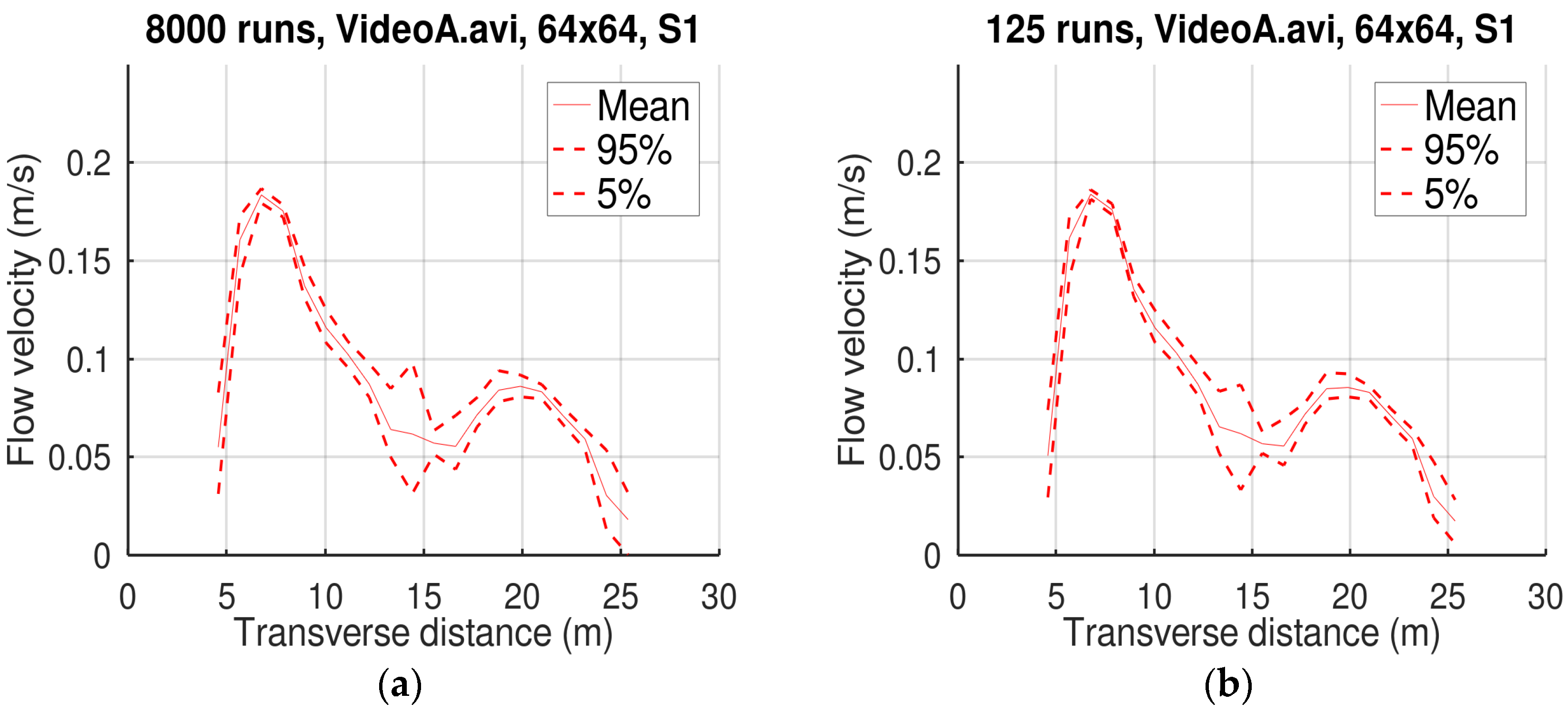 Hydrology 07 00065 g004