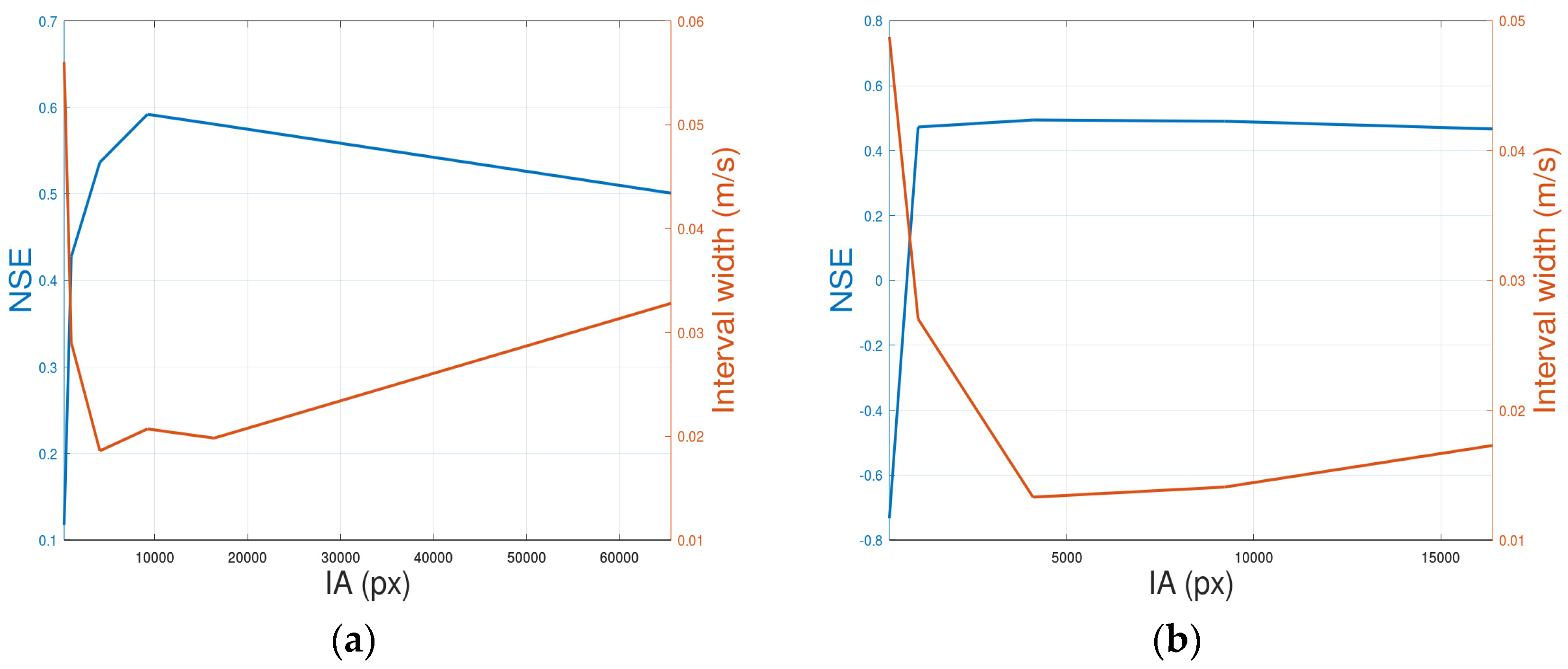 Hydrology 07 00065 g005