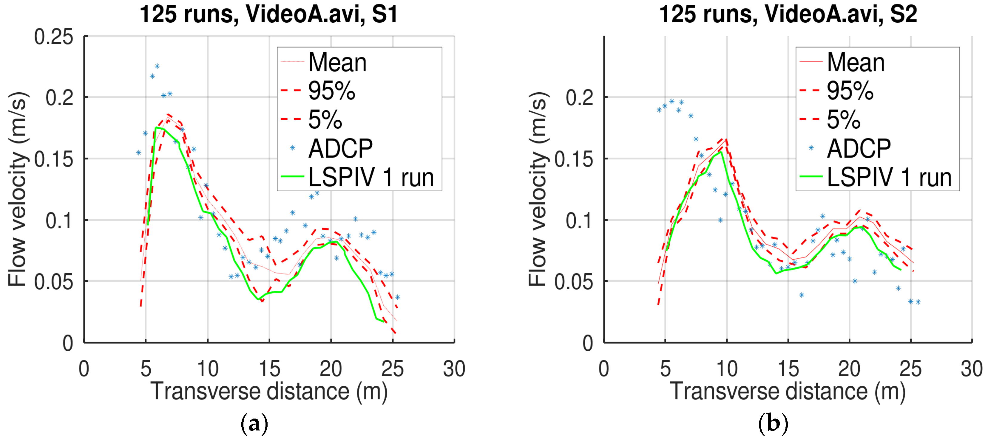 Hydrology 07 00065 g007