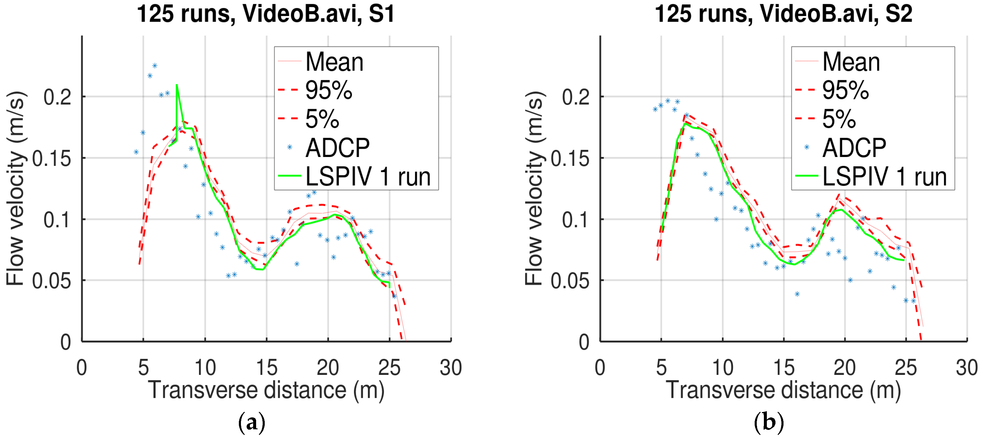 Hydrology 07 00065 g008