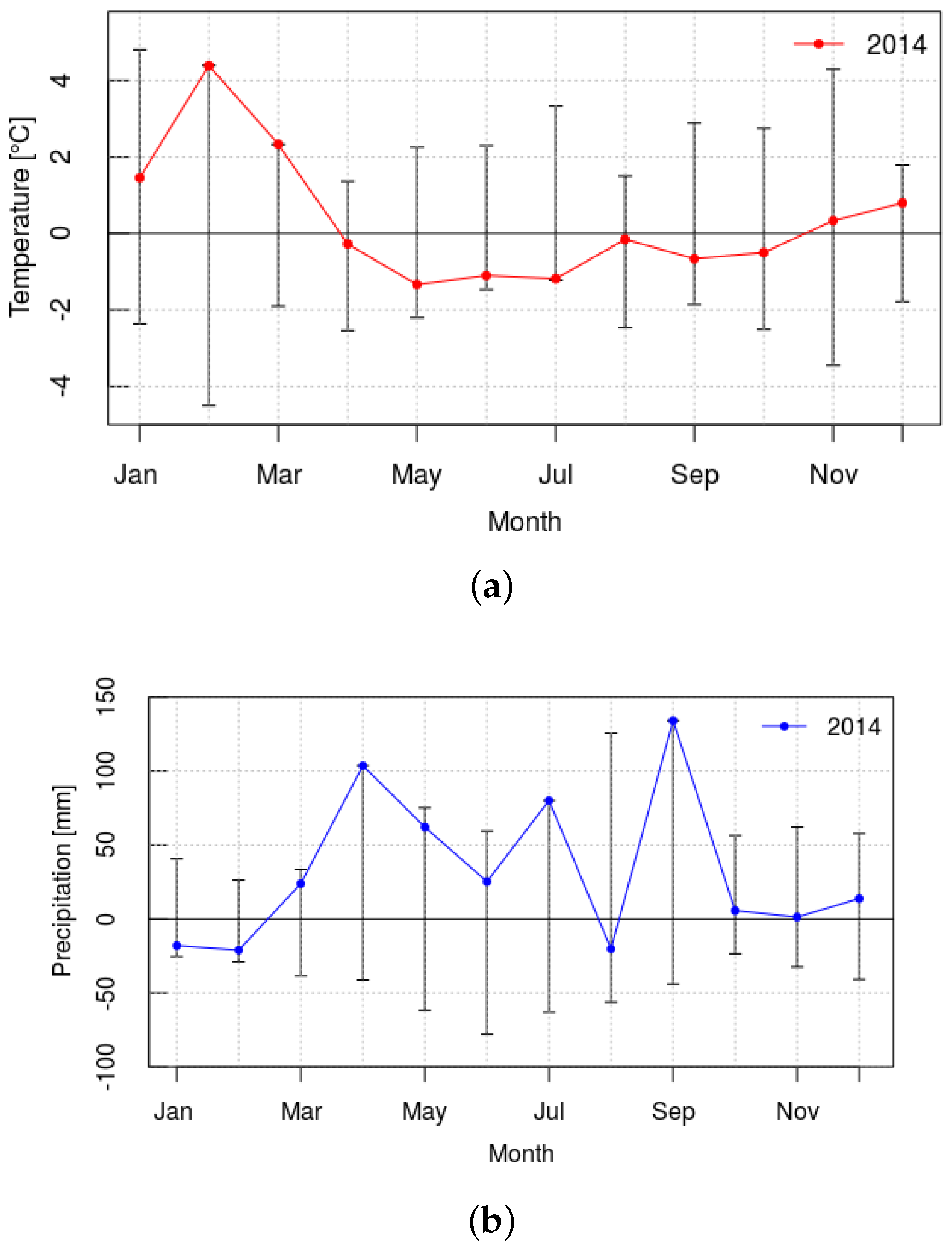Hydrology 07 00066 g002 Hydrology 07 00066 g002