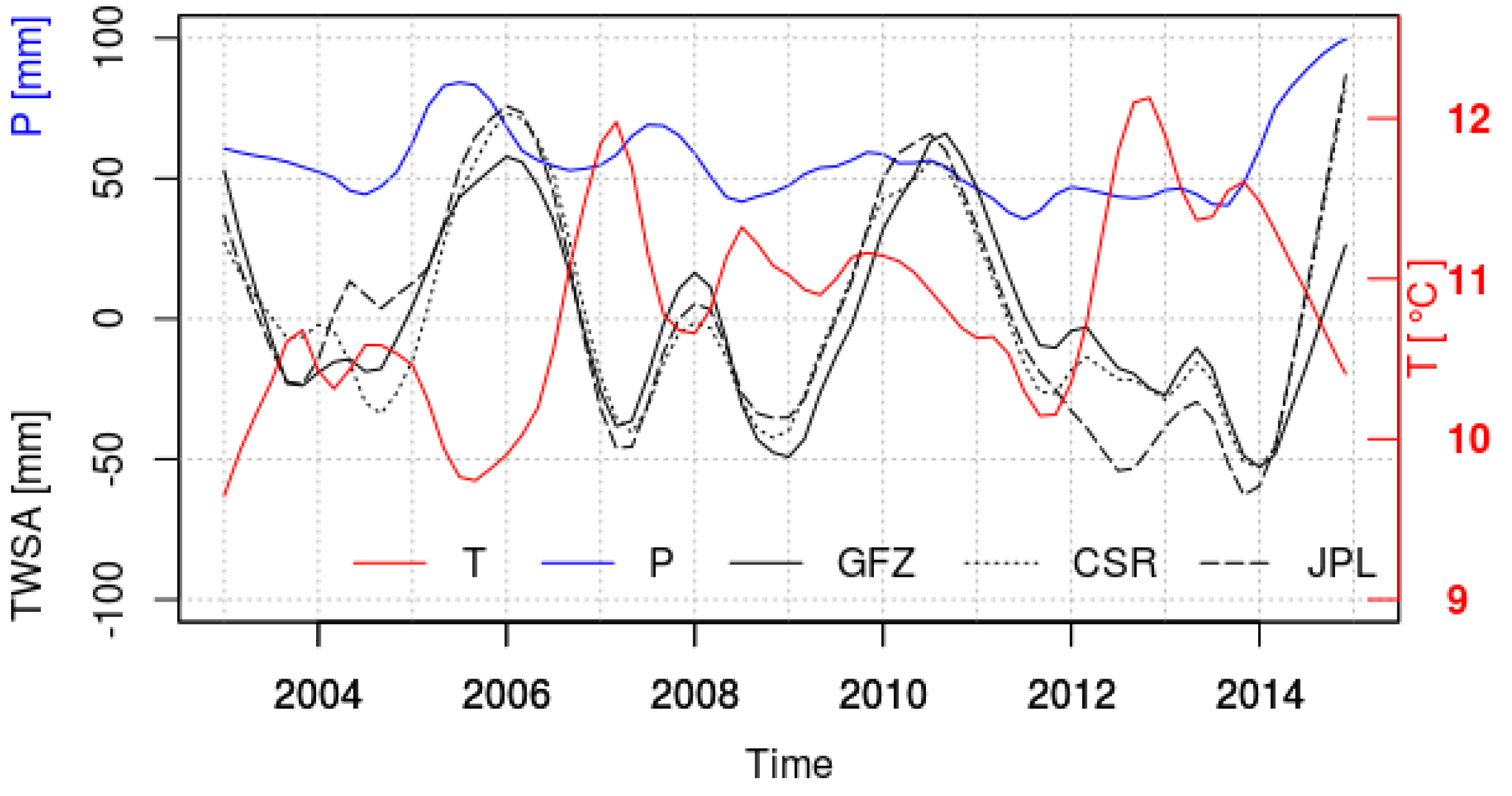 Hydrology 07 00066 g004 Hydrology 07 00066 g004