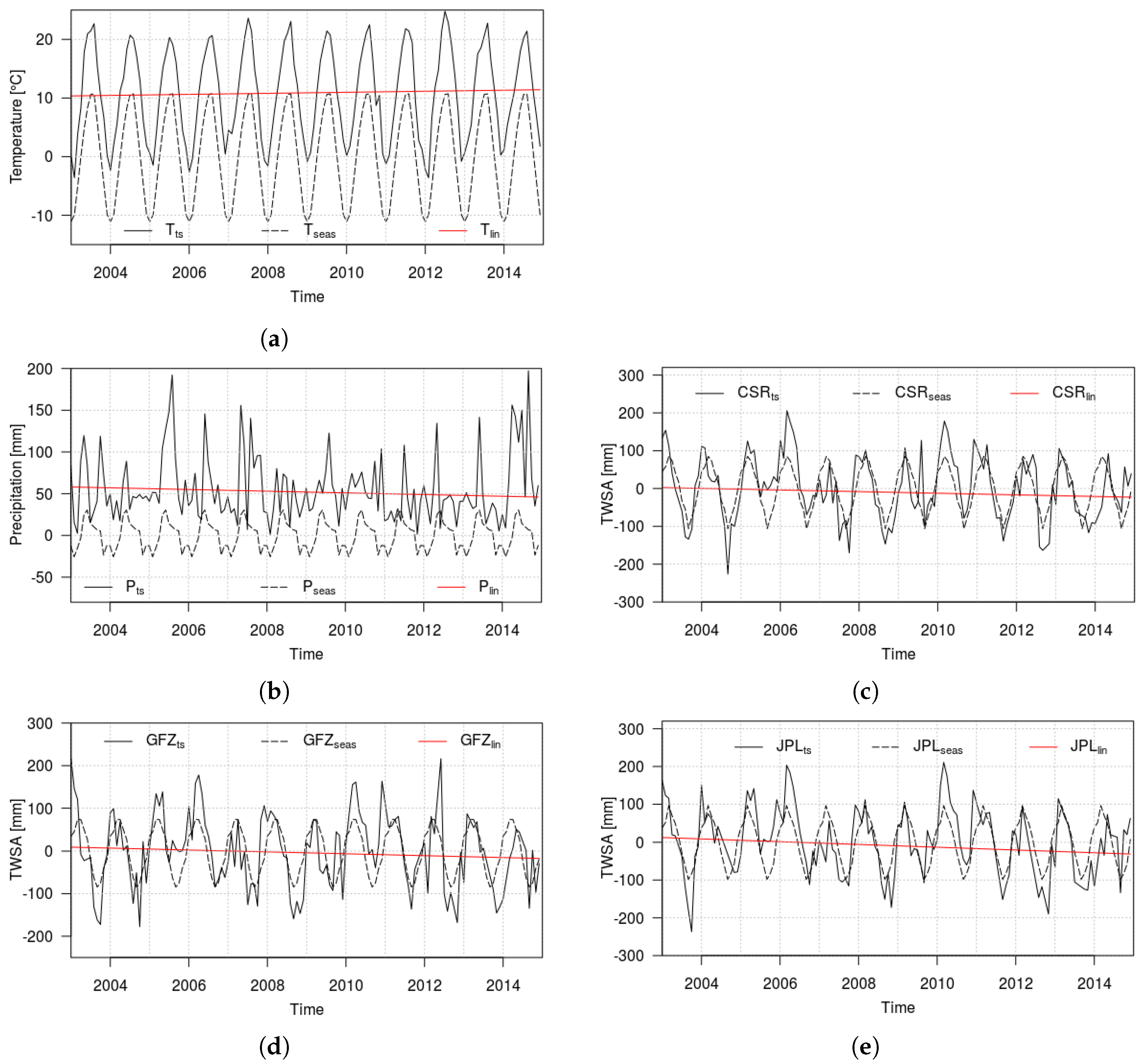 Hydrology 07 00066 g005 Hydrology 07 00066 g005