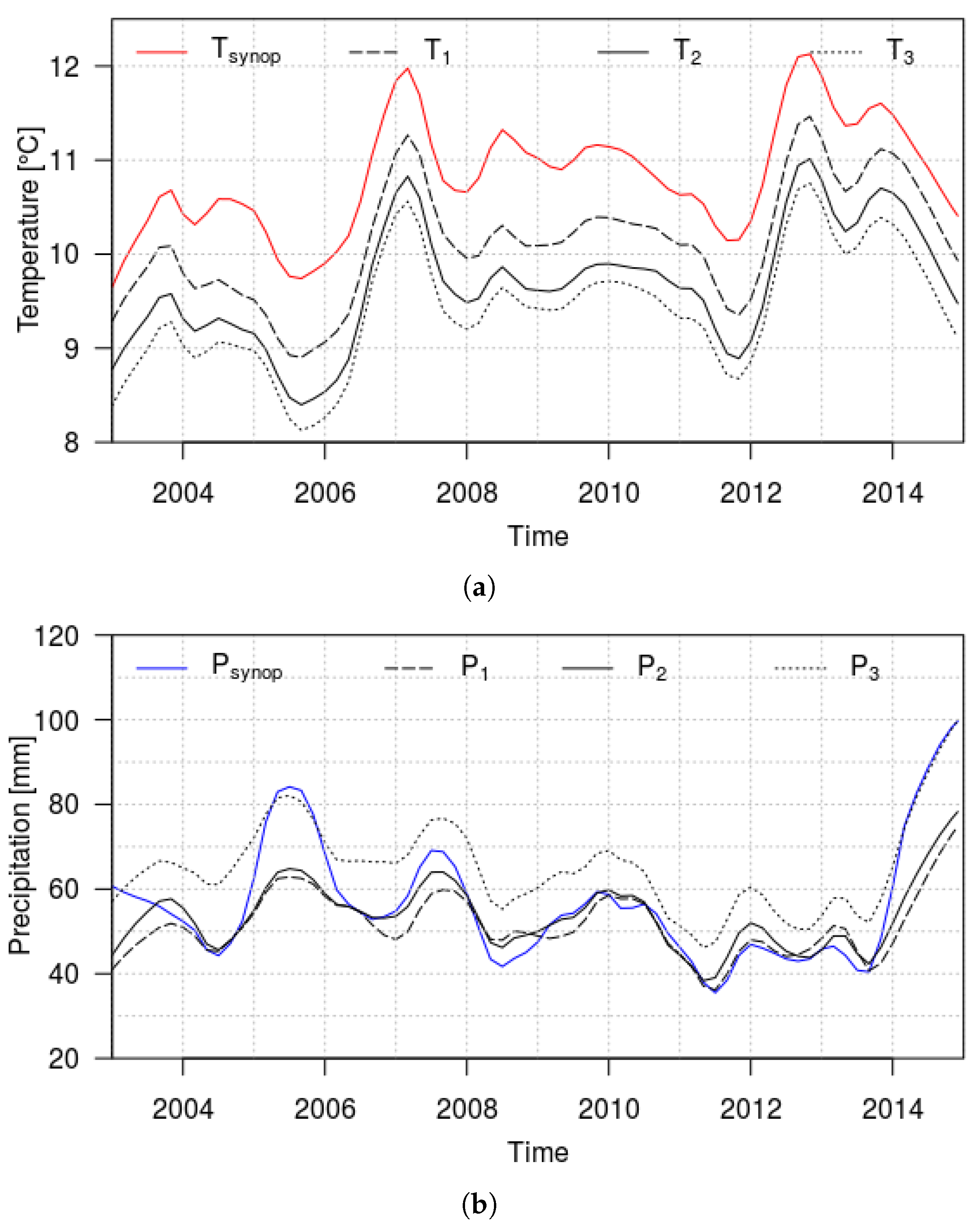 Hydrology 07 00066 g007 Hydrology 07 00066 g007