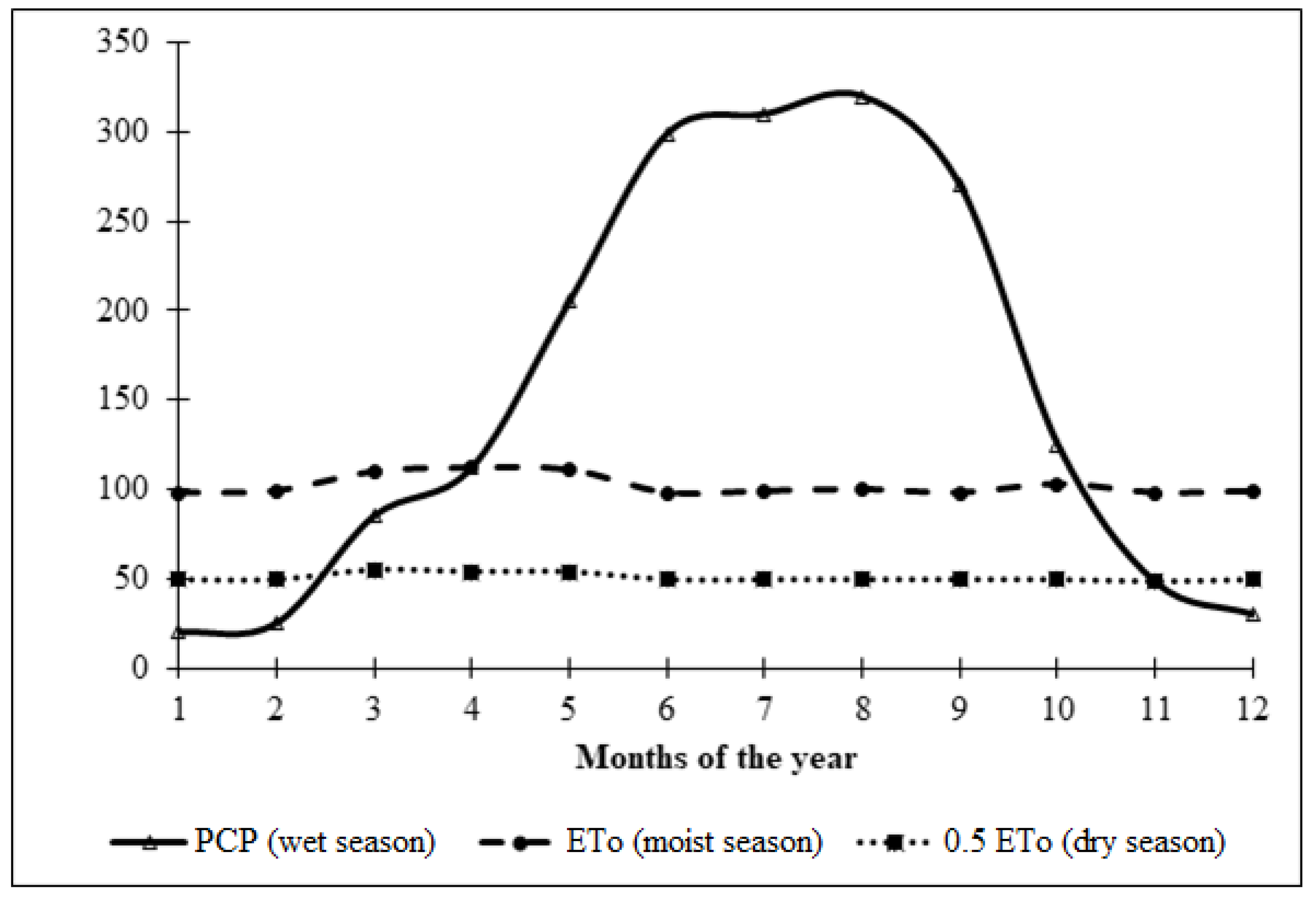 Hydrology 07 00068 g007 Hydrology 07 00068 g007