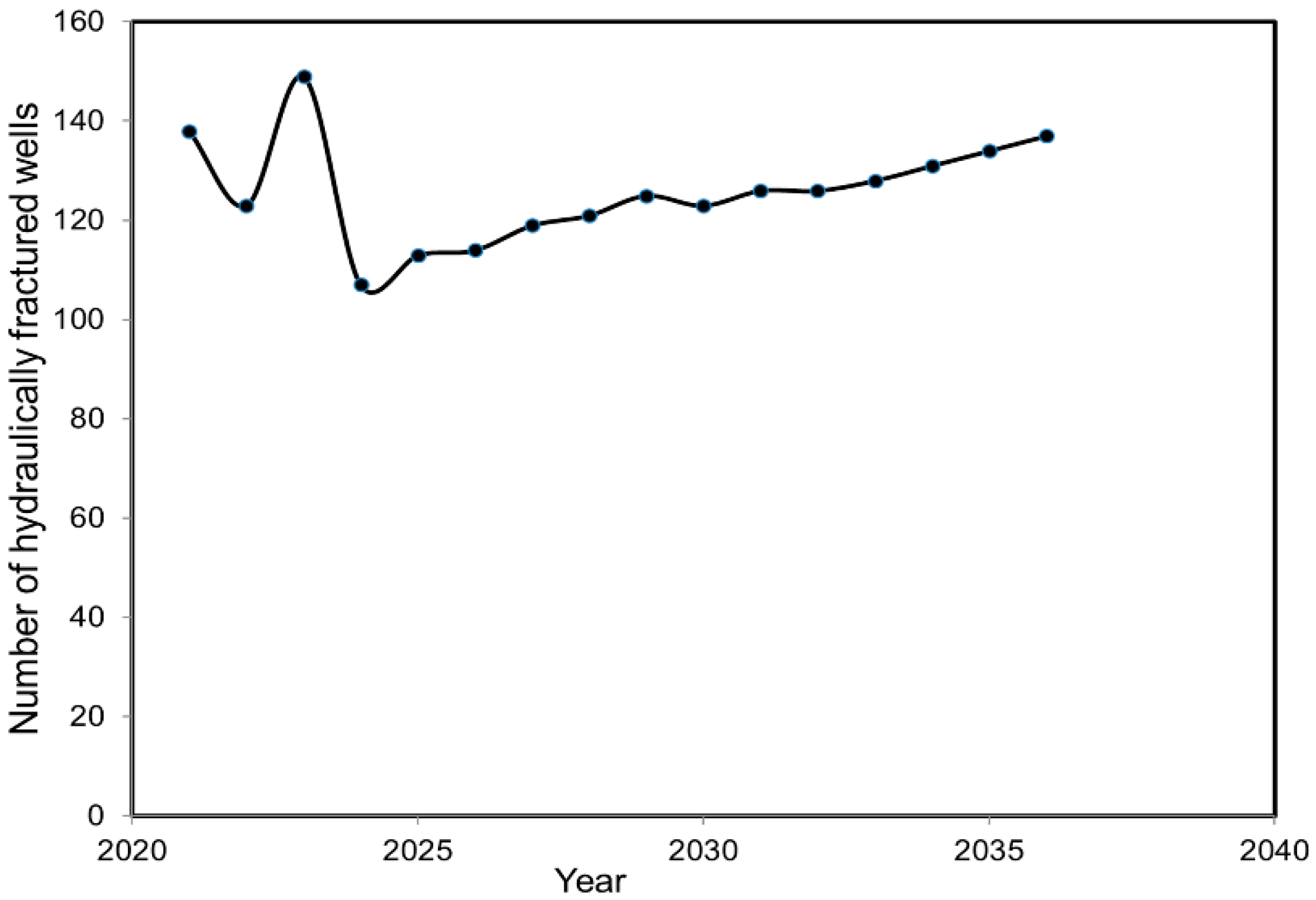 Hydrology 07 00070 g002 Hydrology 07 00070 g002