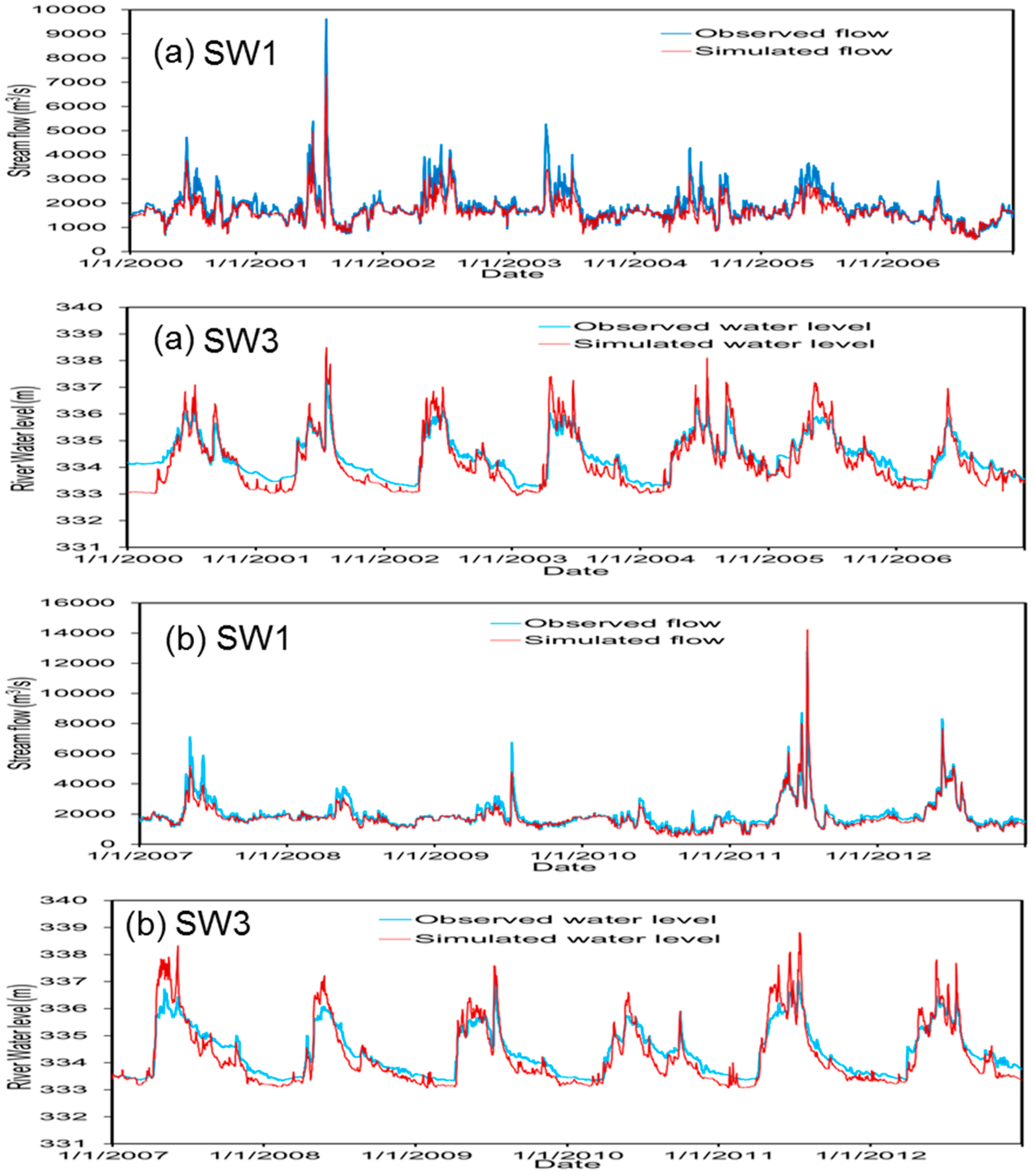 Hydrology 07 00070 g003 Hydrology 07 00070 g003