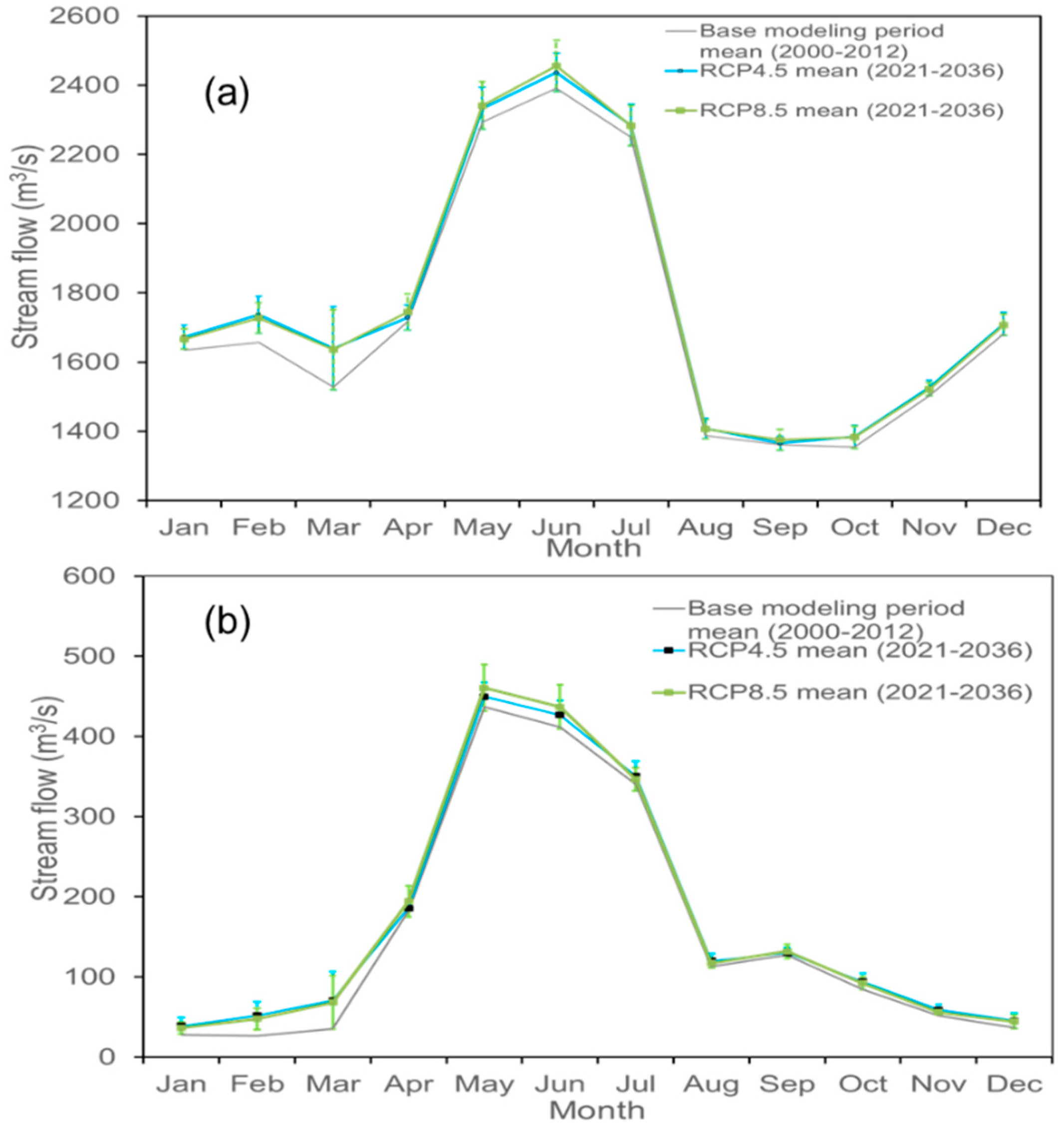 Hydrology 07 00070 g006 Hydrology 07 00070 g006