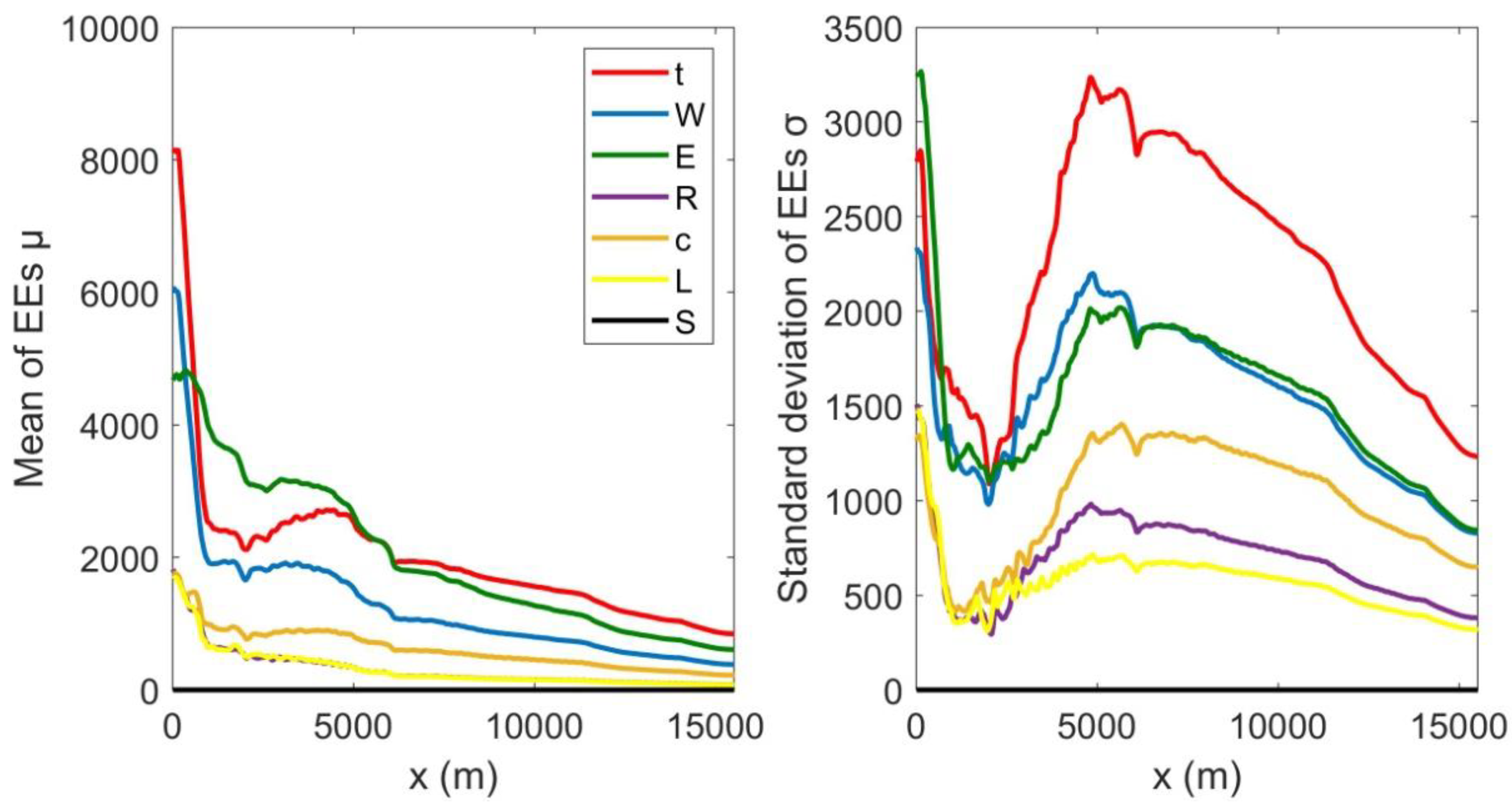 Hydrology 07 00072 g004