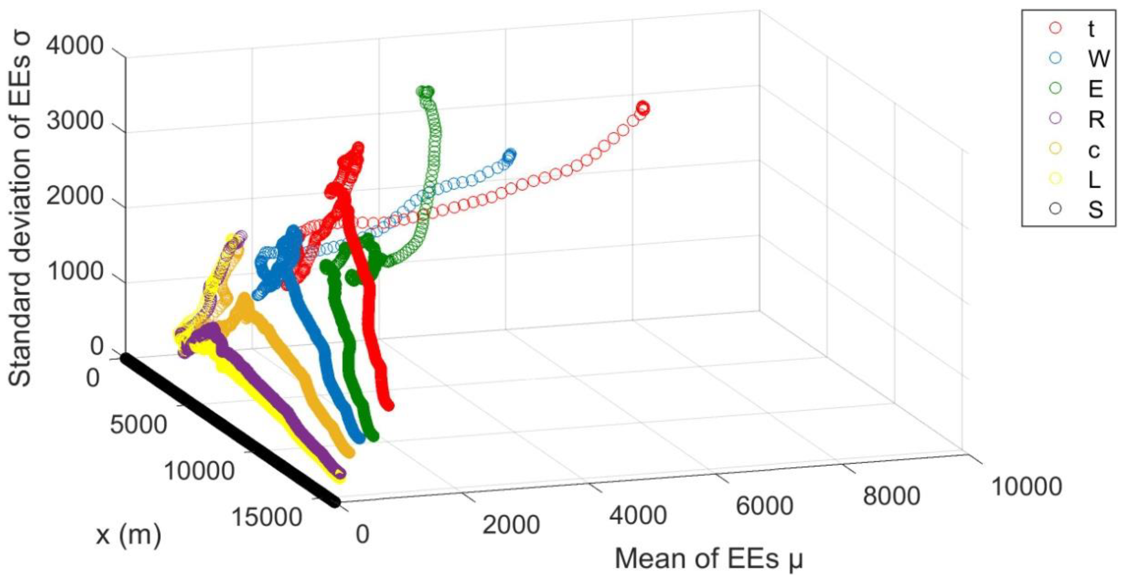 Hydrology 07 00072 g005