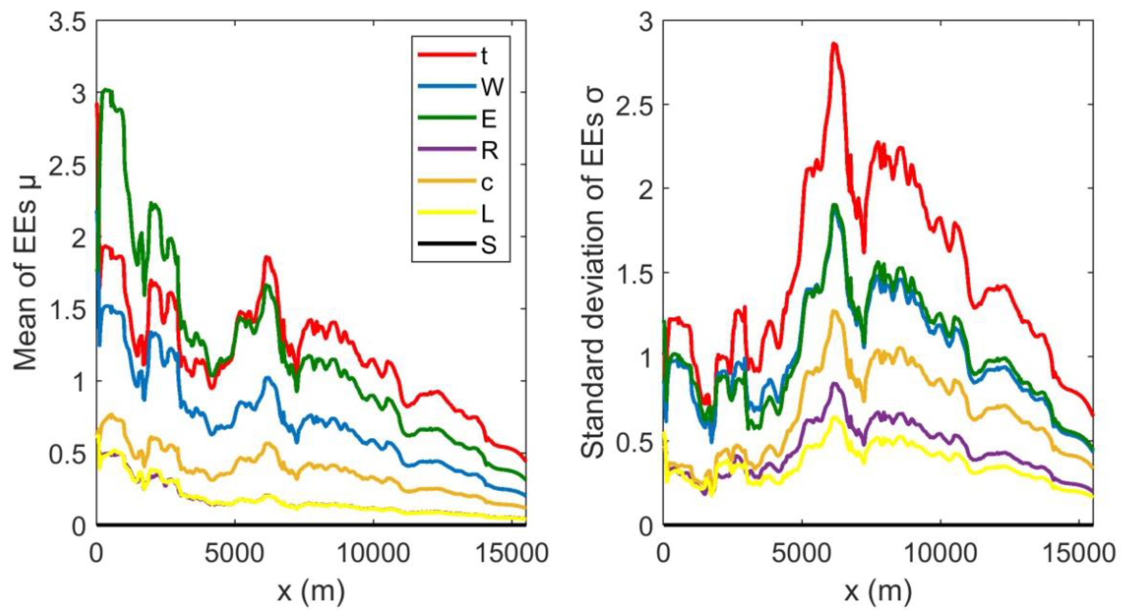 Hydrology 07 00072 g006