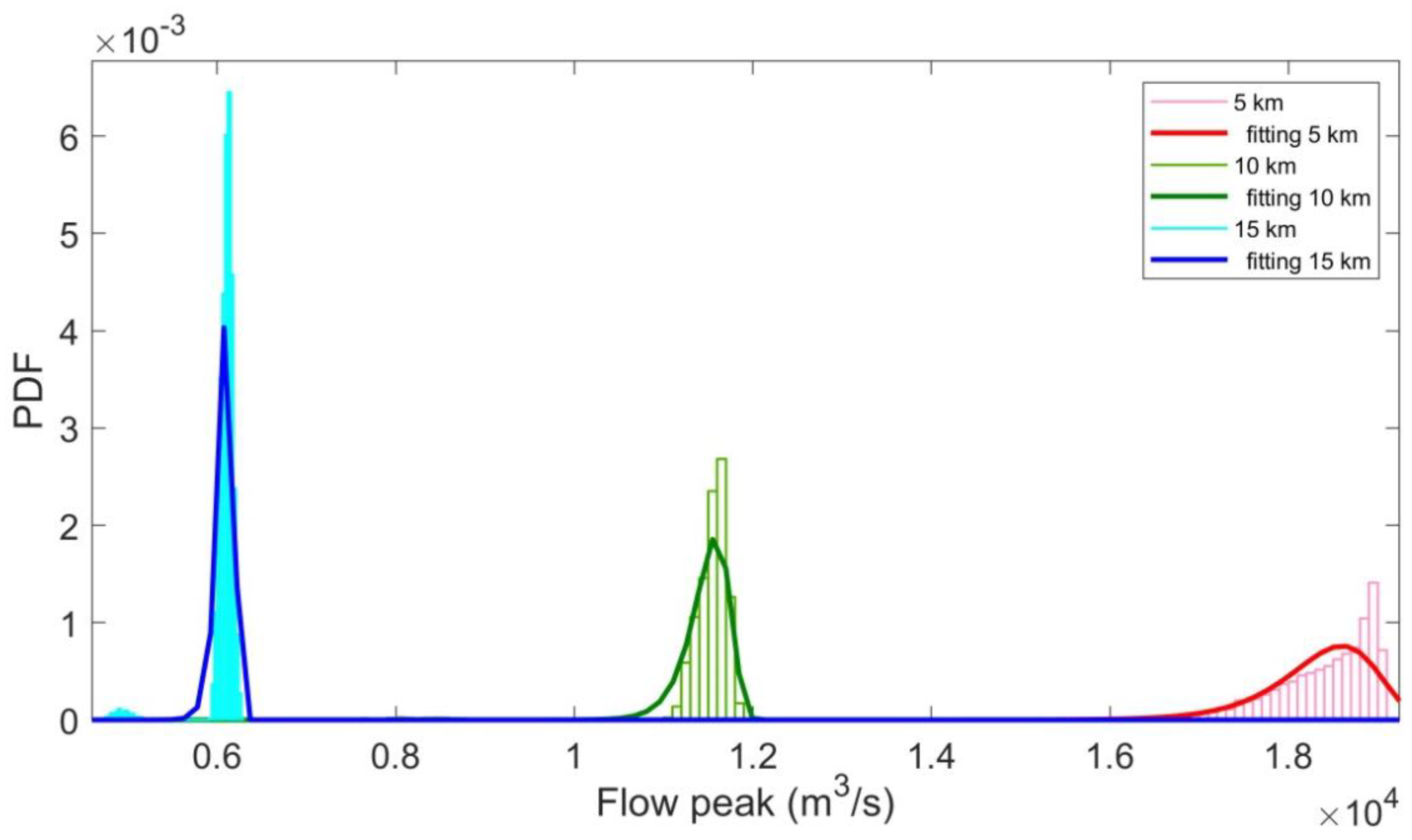 Hydrology 07 00072 g009