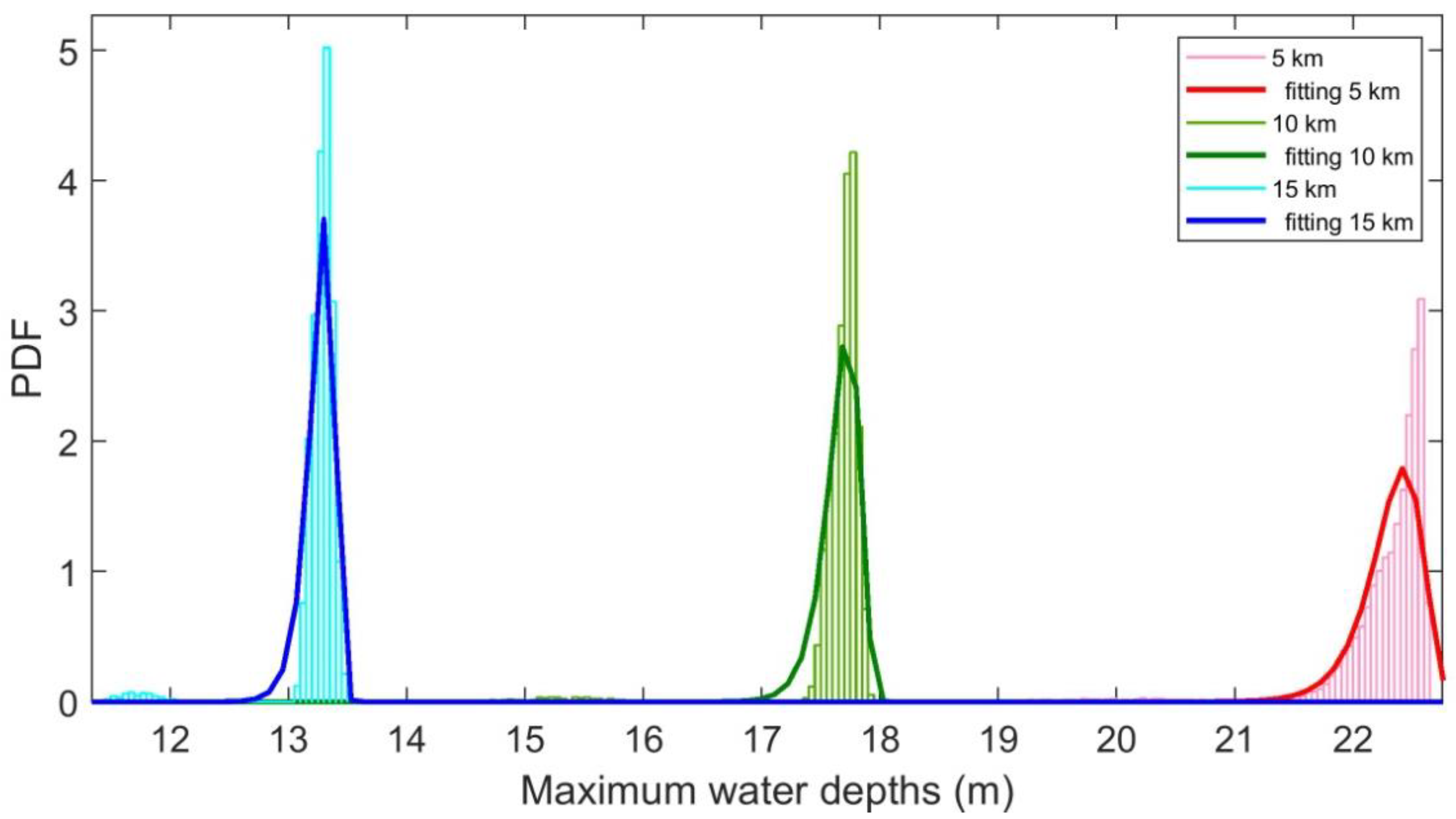 Hydrology 07 00072 g010