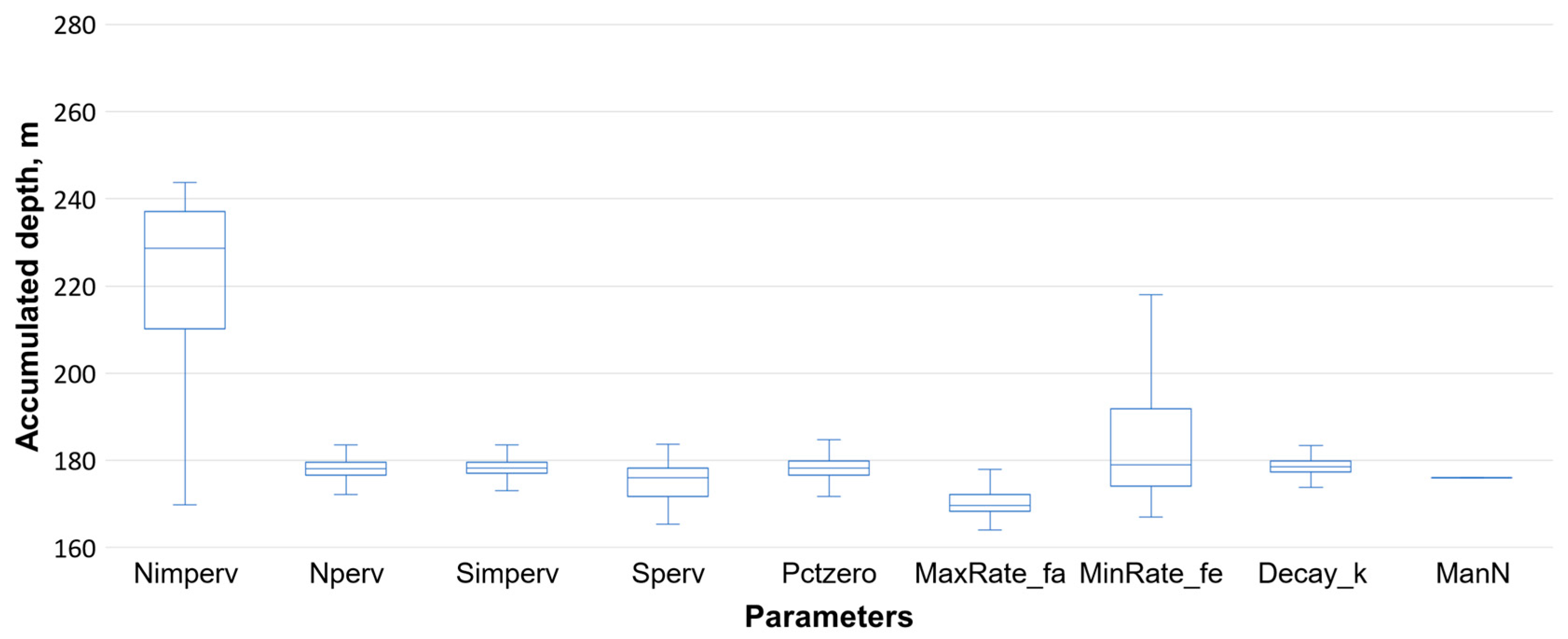Hydrology 07 00073 g005
