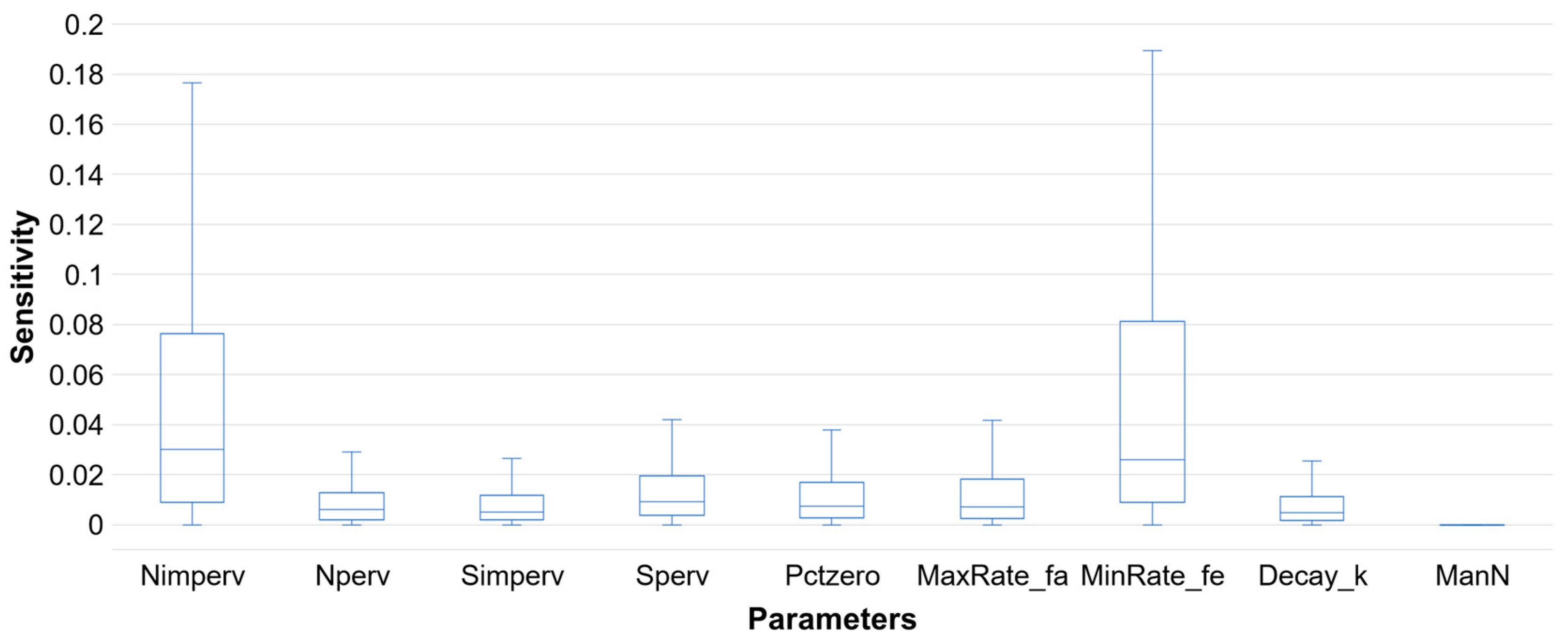 Hydrology 07 00073 g006