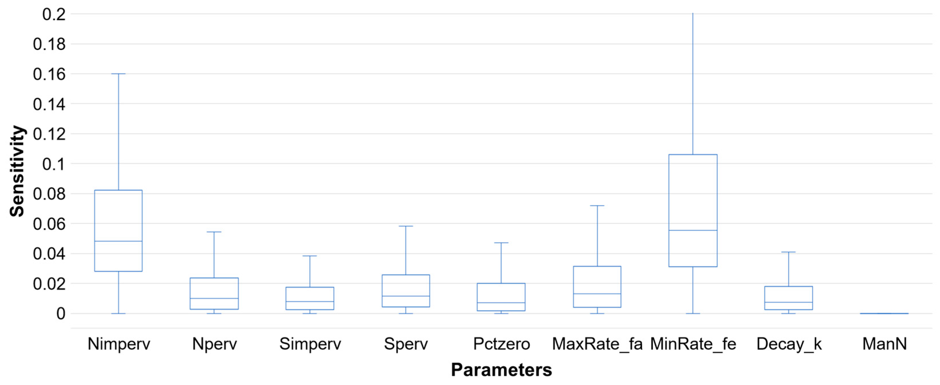 Hydrology 07 00073 g008