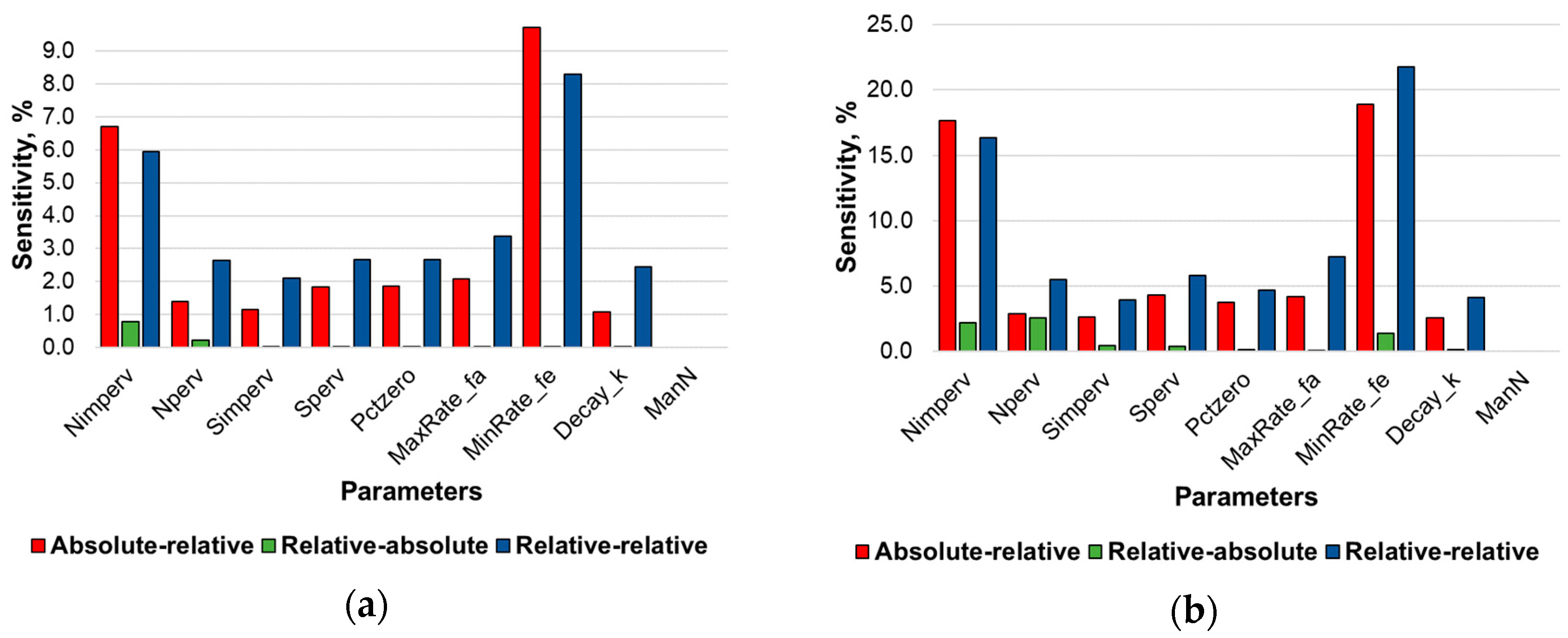 Hydrology 07 00073 g009