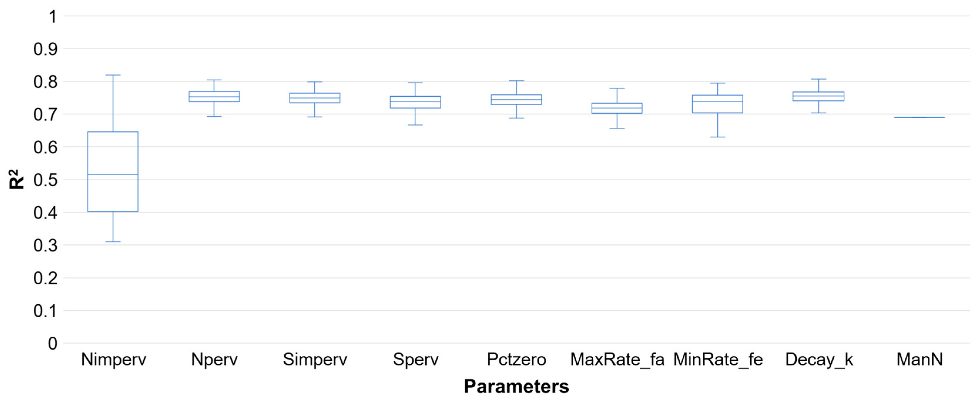 Hydrology 07 00073 g010