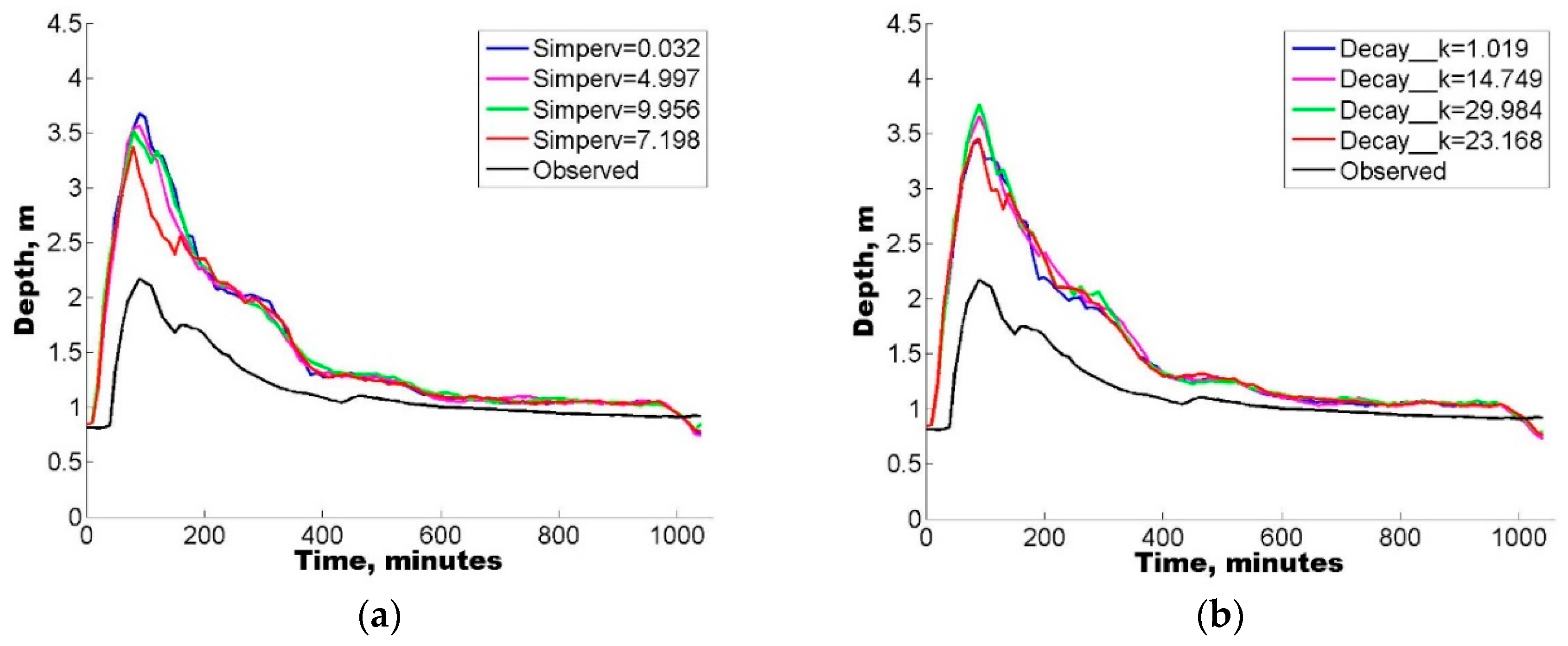Hydrology 07 00073 g012