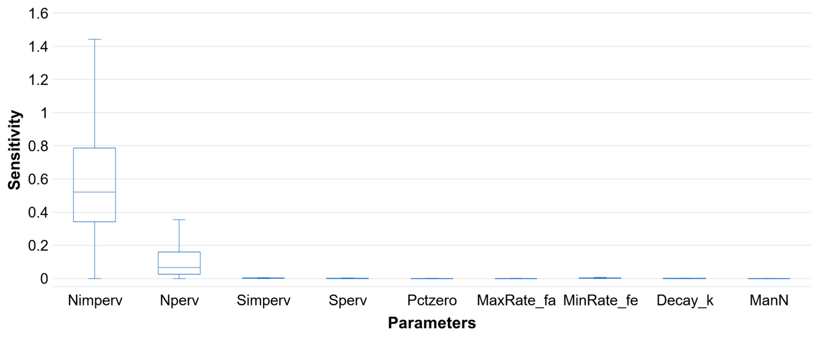 Hydrology 07 00073 g015