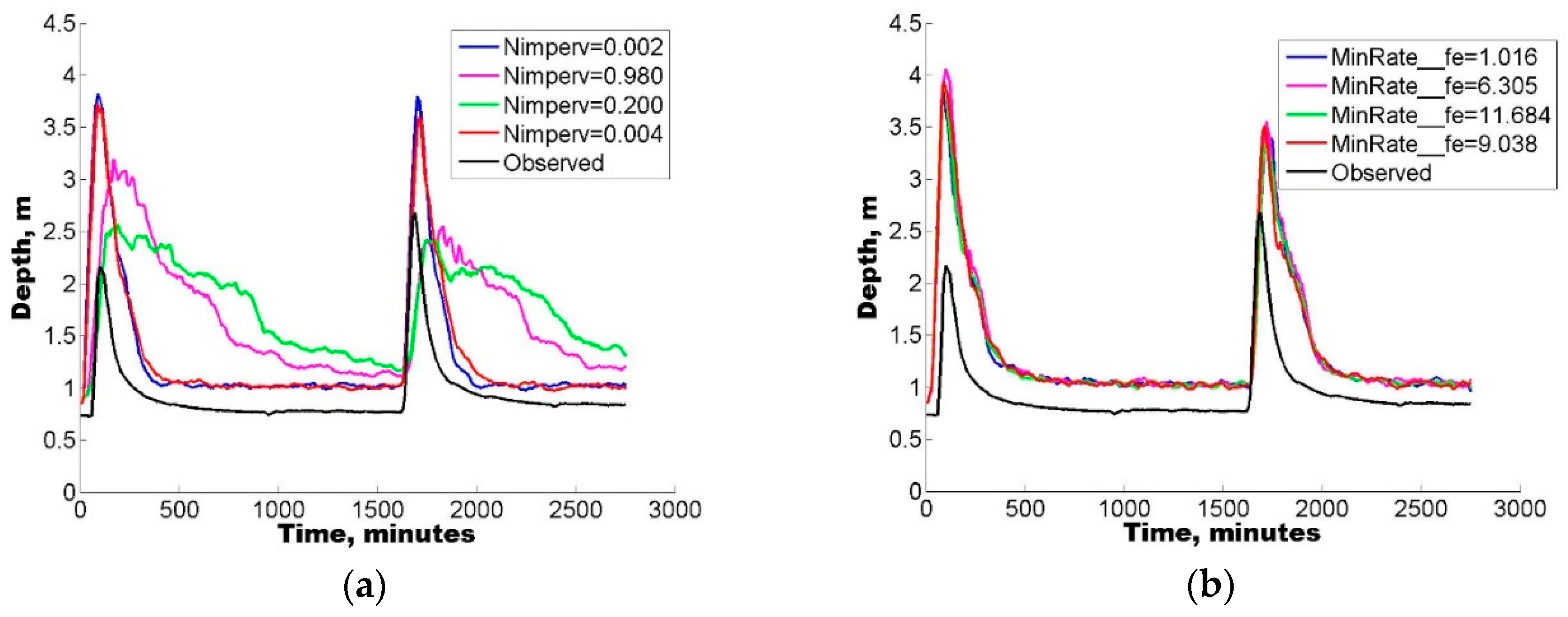 Hydrology 07 00073 g019