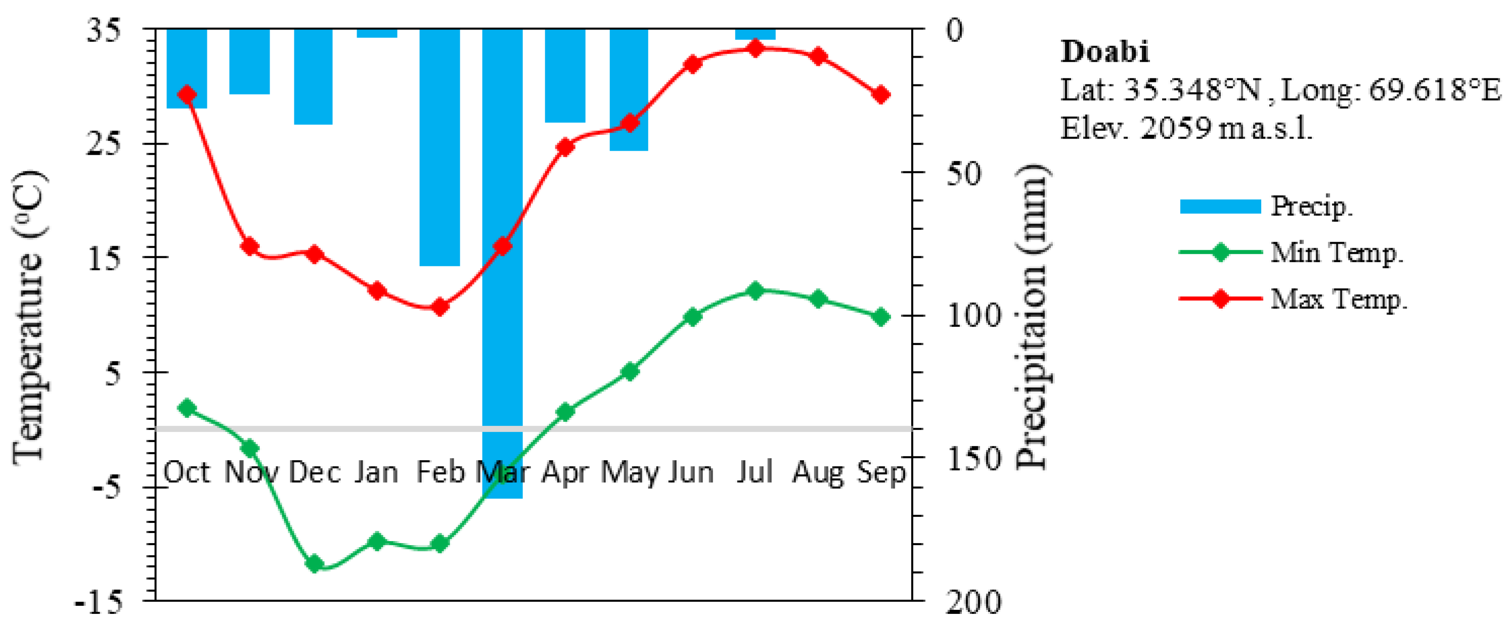 Hydrology 07 00074 g003