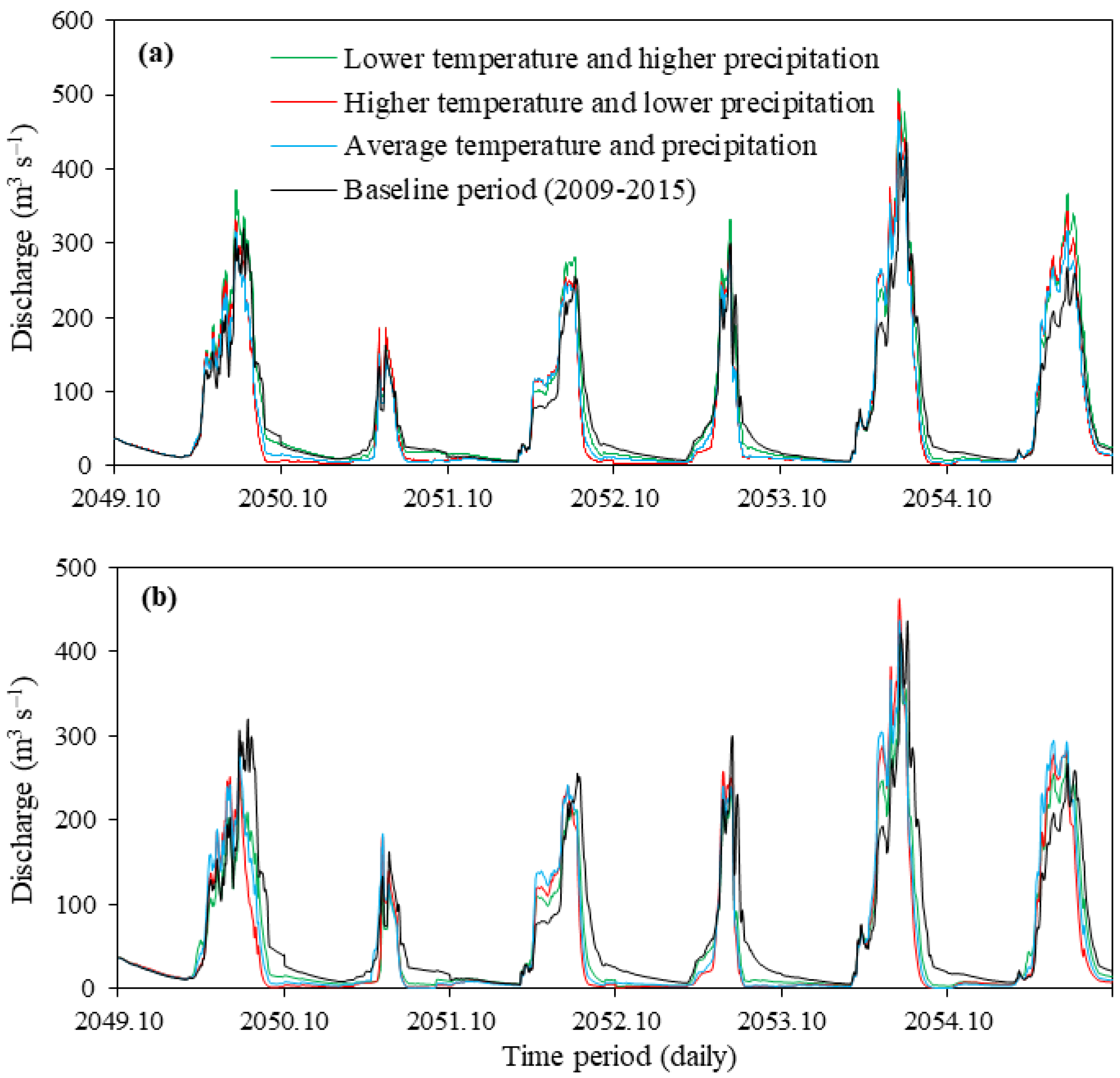 Hydrology 07 00074 g009