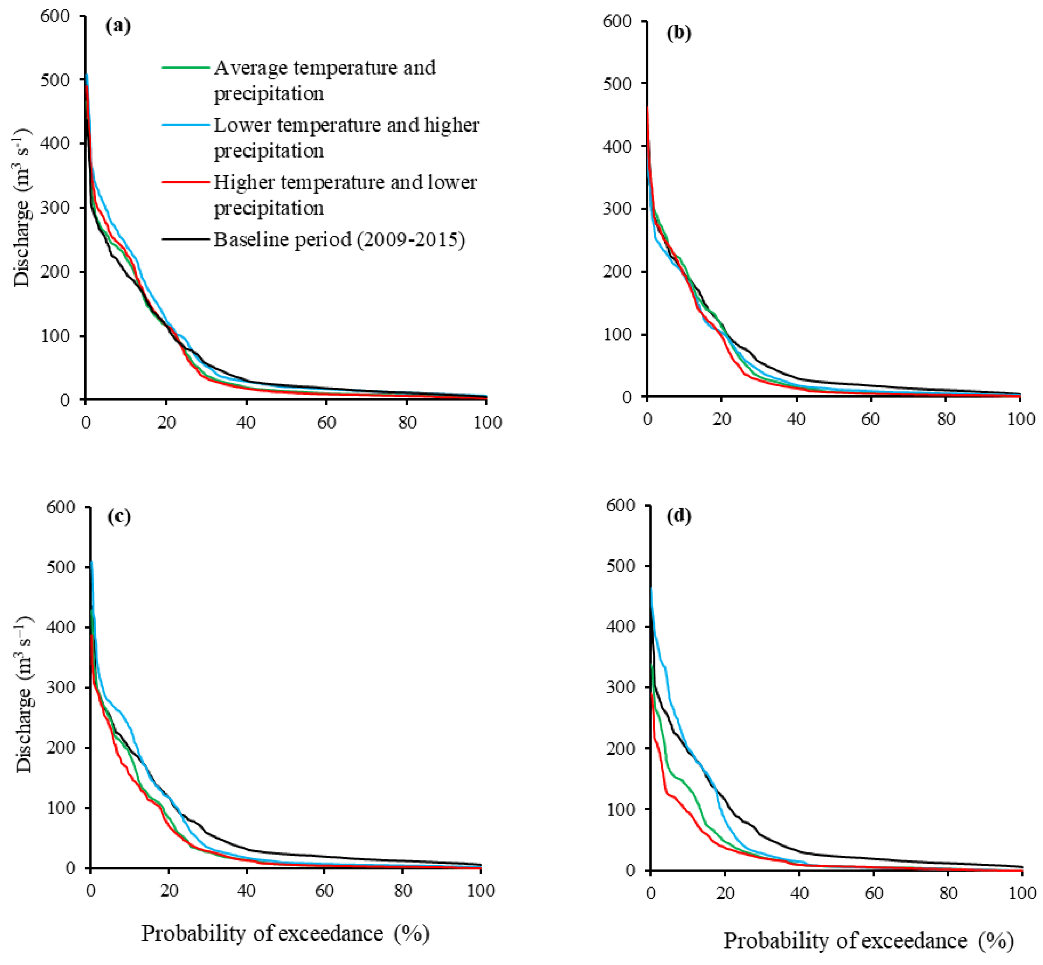Hydrology 07 00074 g012