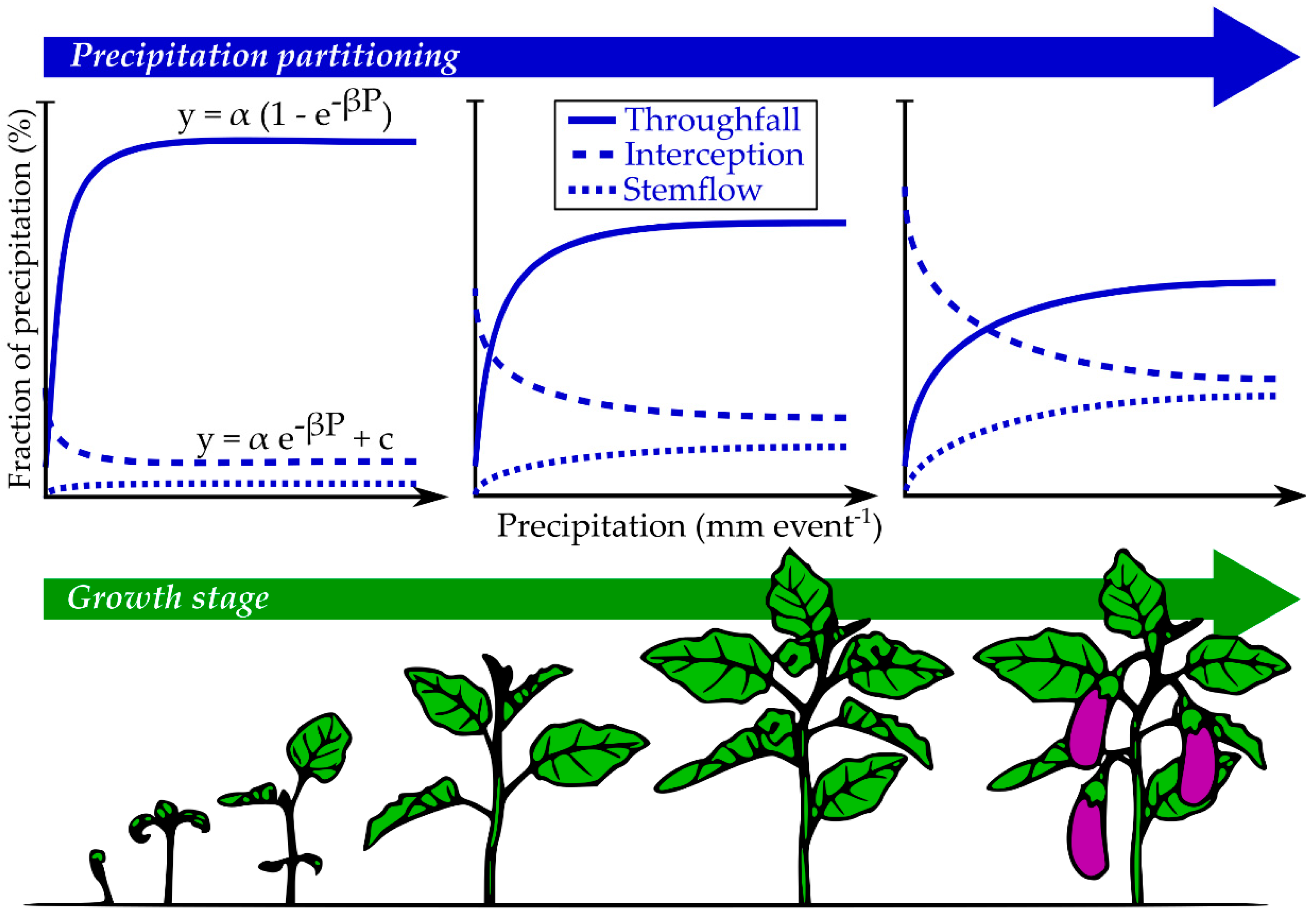 Hydrology 07 00076 g003