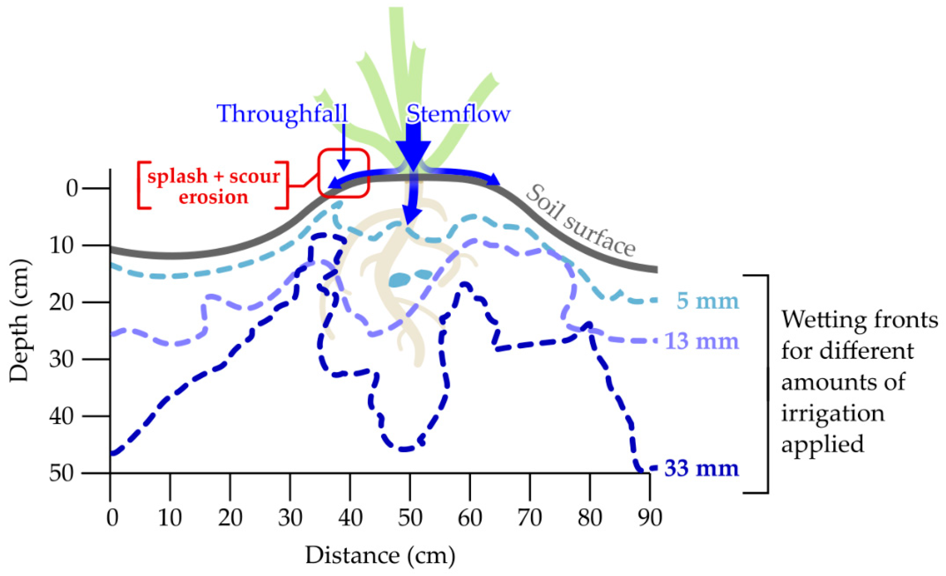 Hydrology 07 00076 g004