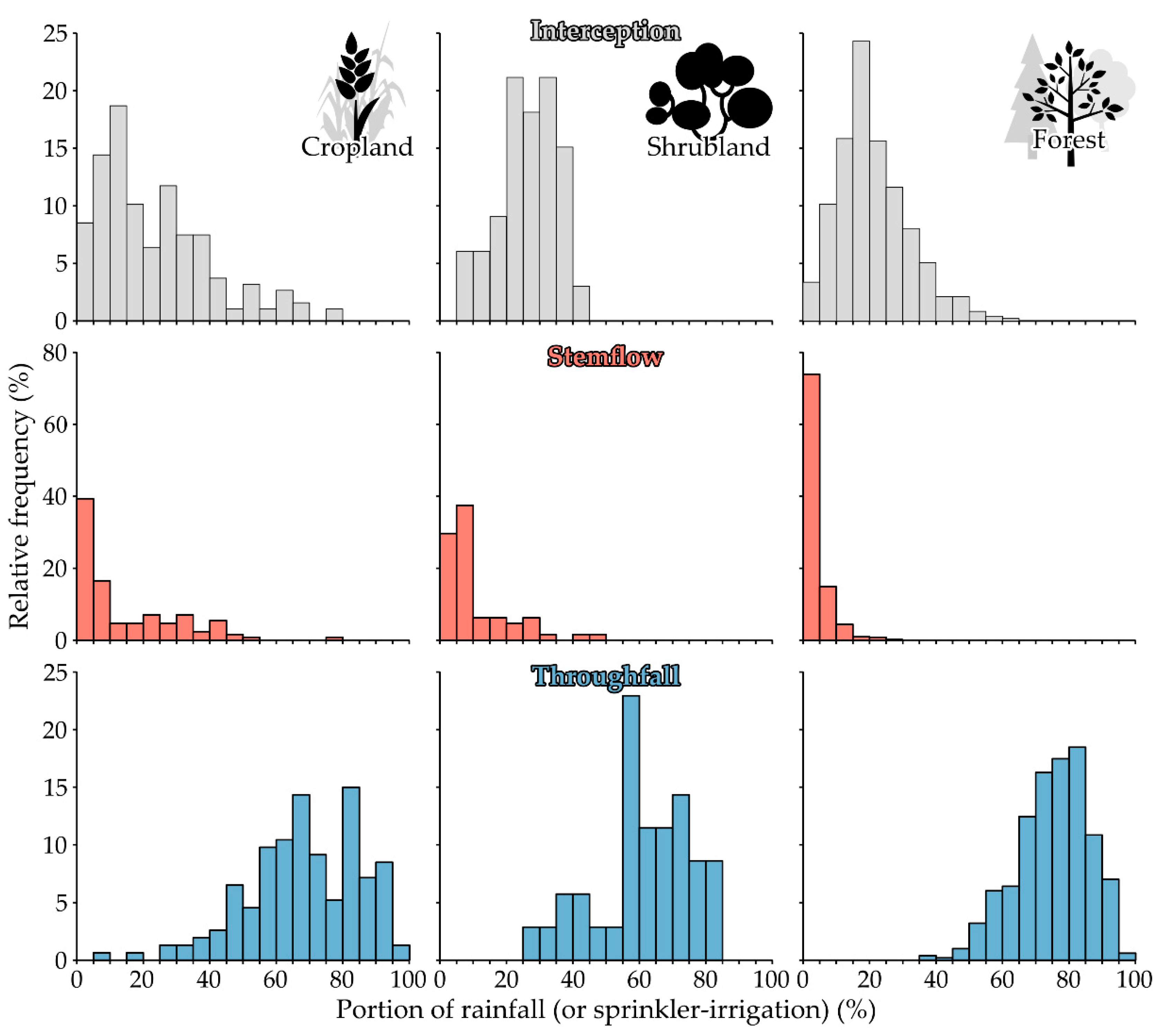 Hydrology 07 00076 g005