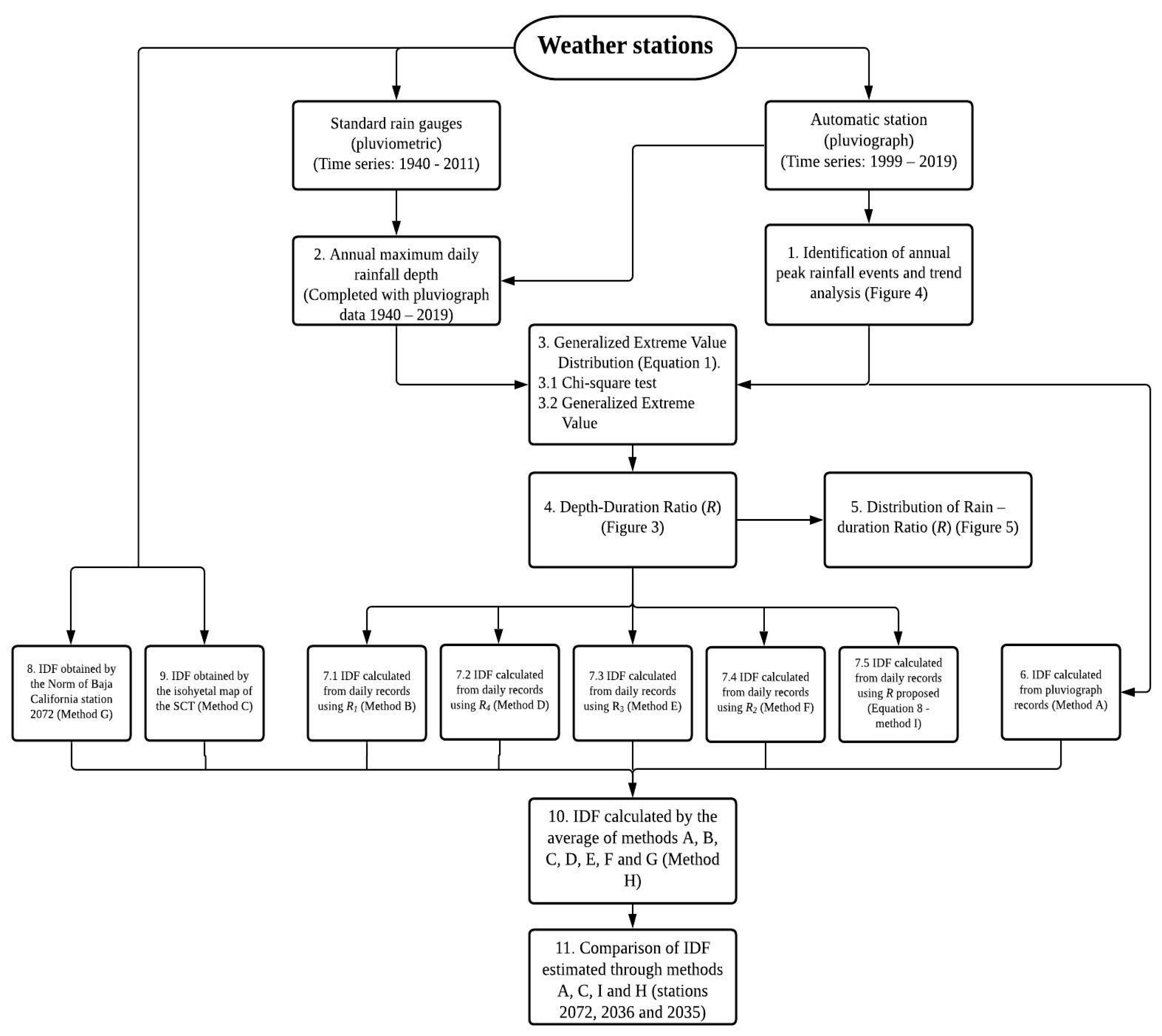 Hydrology 07 00078 g002