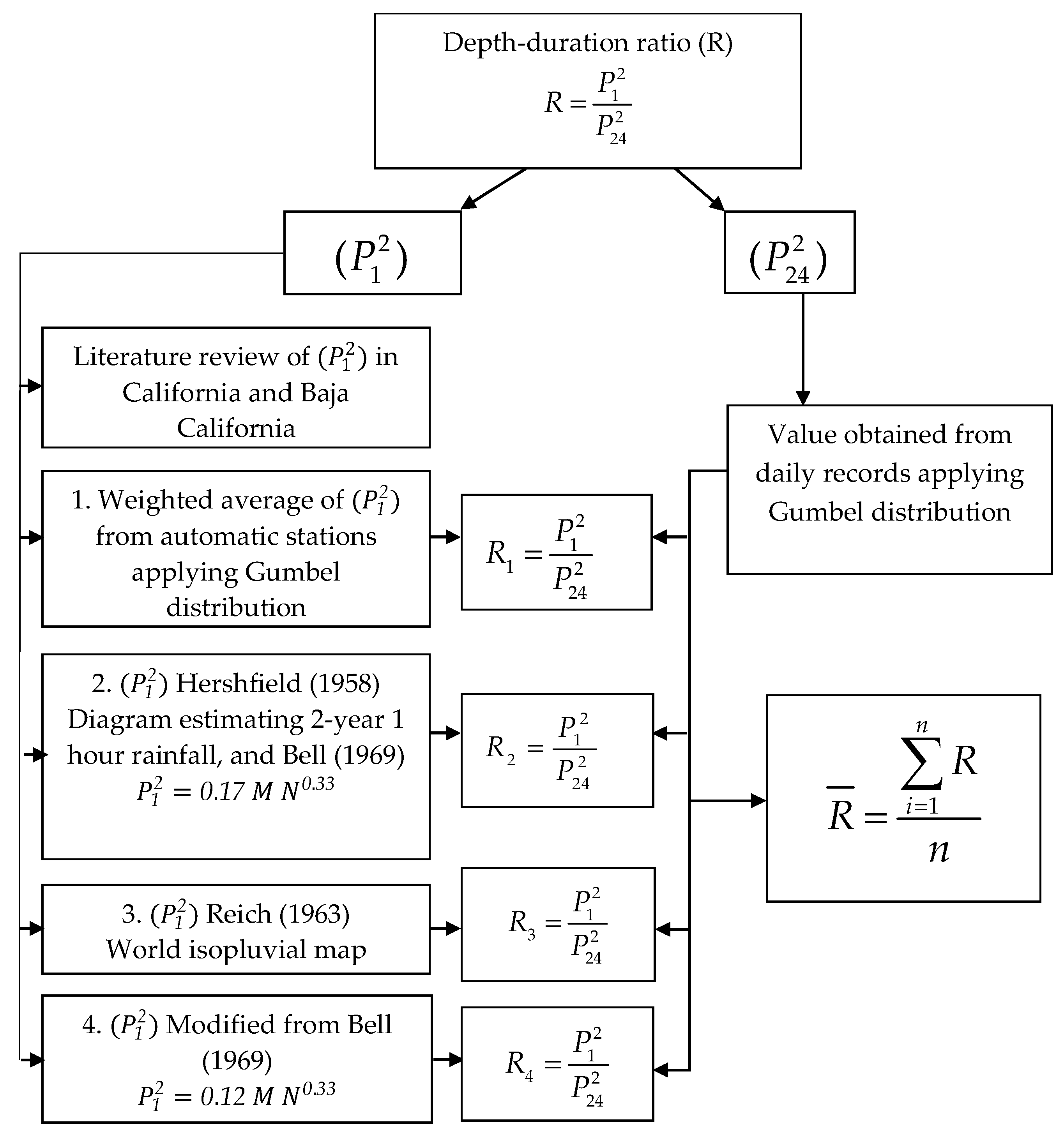 Hydrology 07 00078 g003