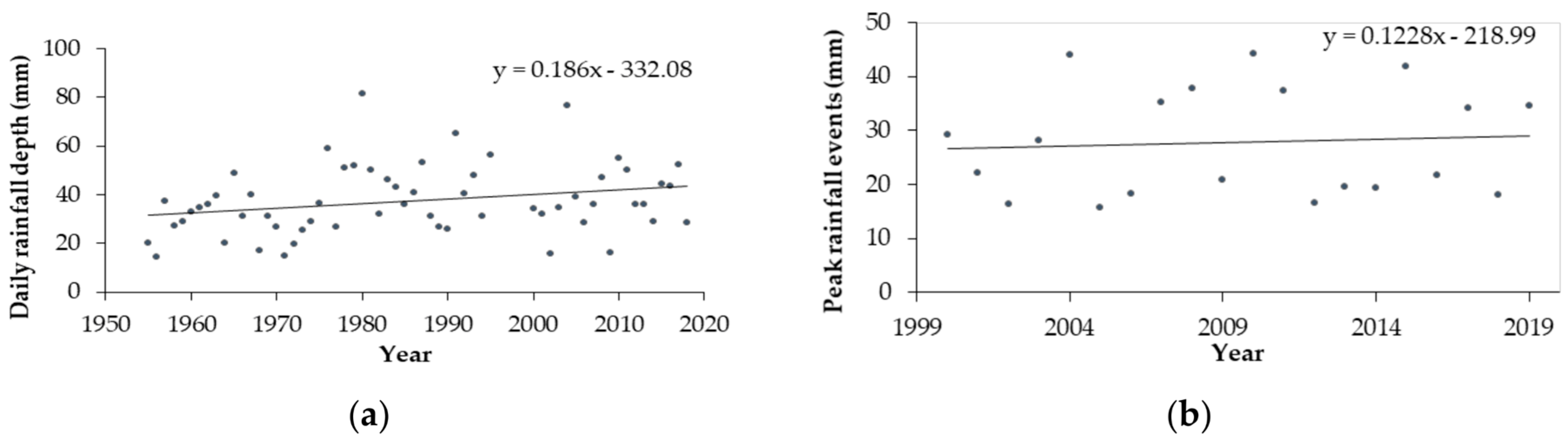 Hydrology 07 00078 g004