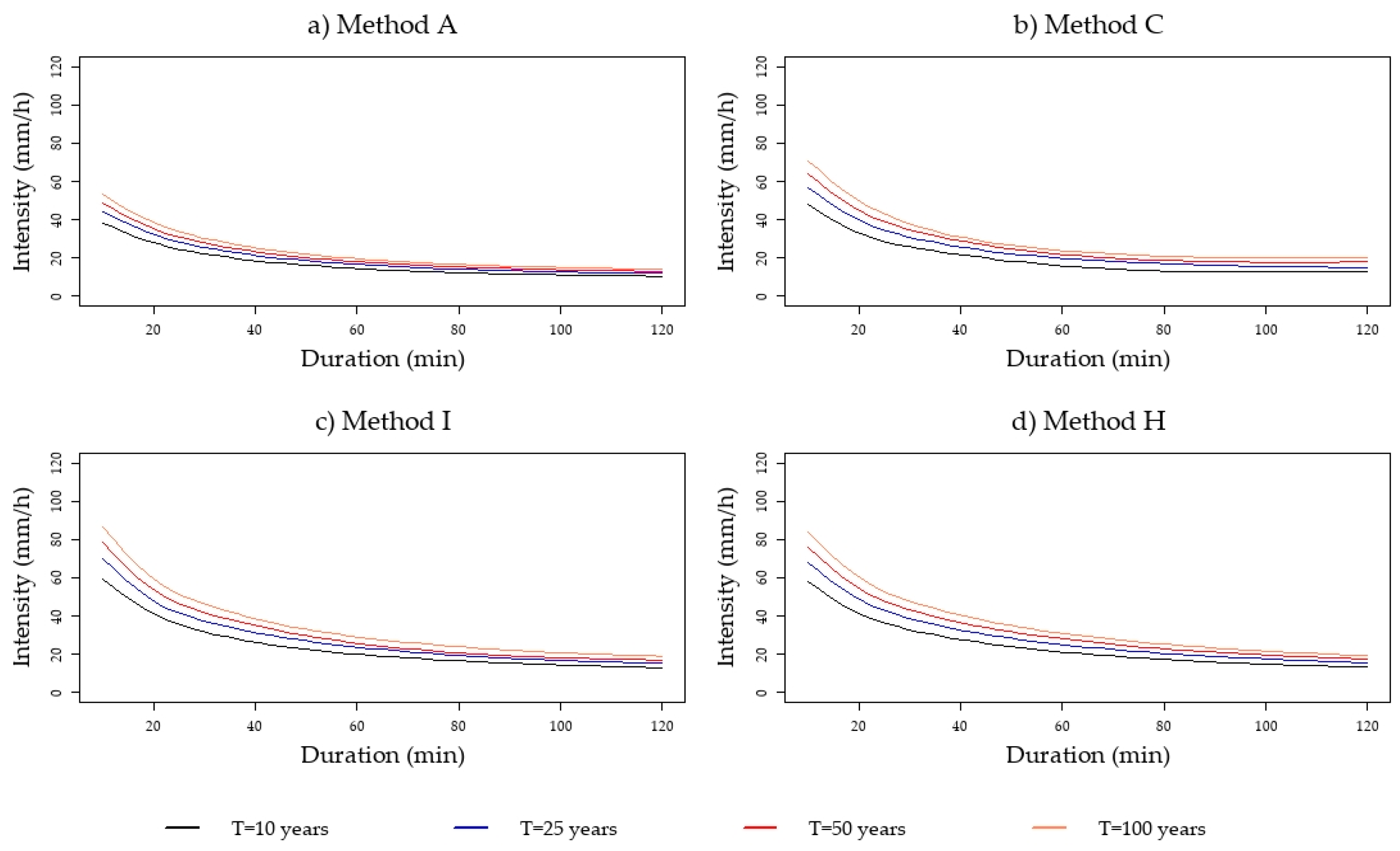 Hydrology 07 00078 g006