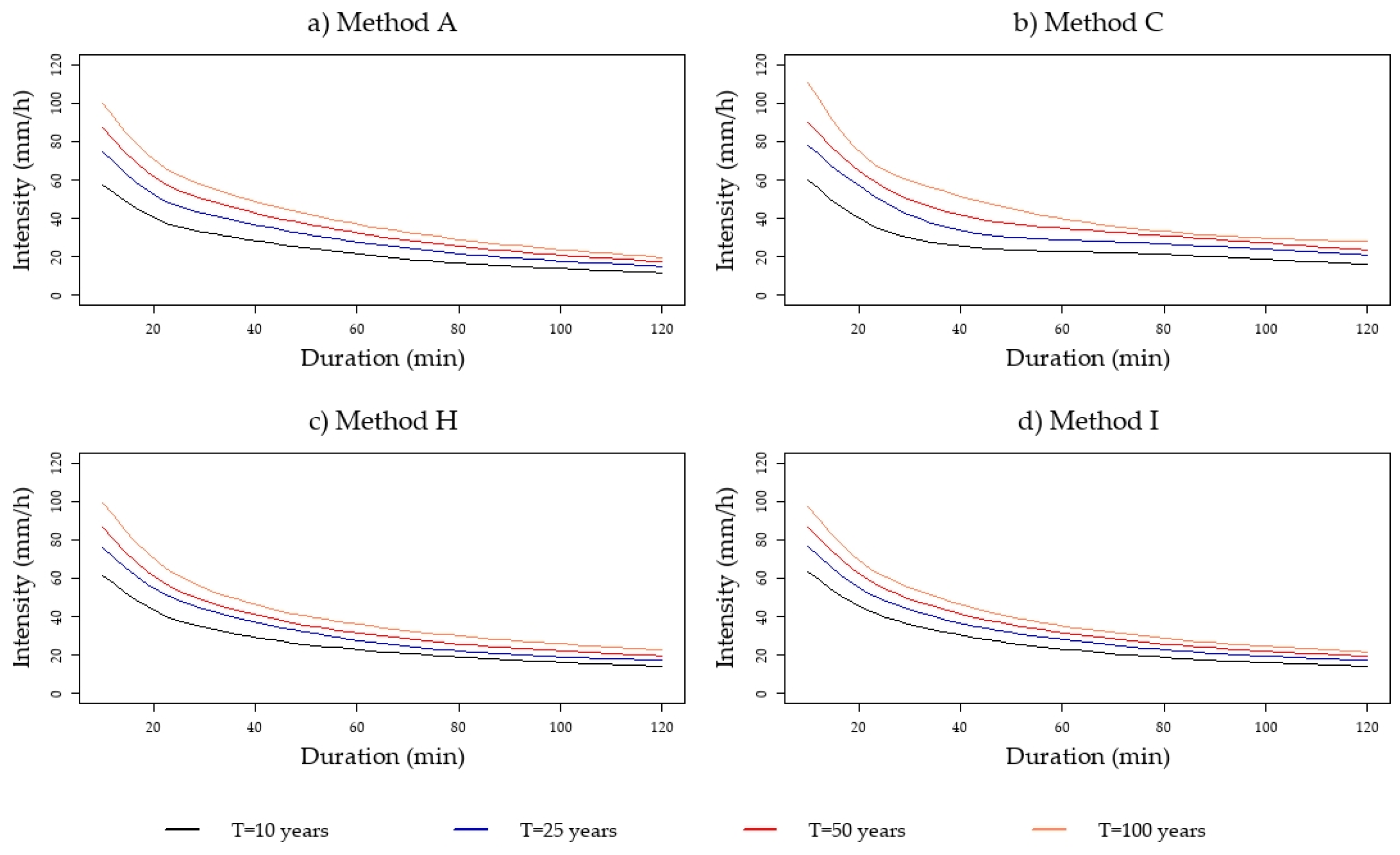 Hydrology 07 00078 g008