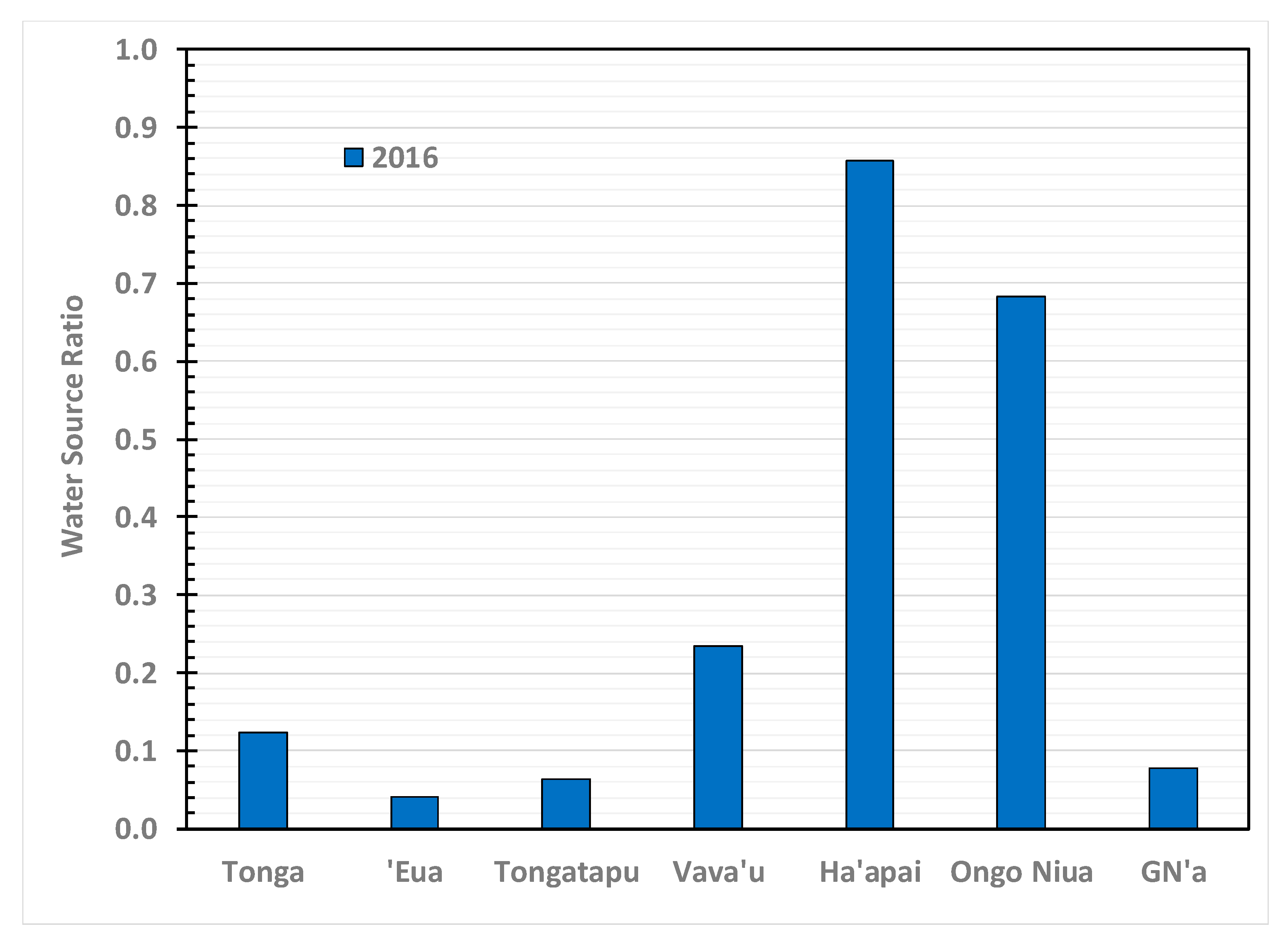Hydrology 07 00081 g002