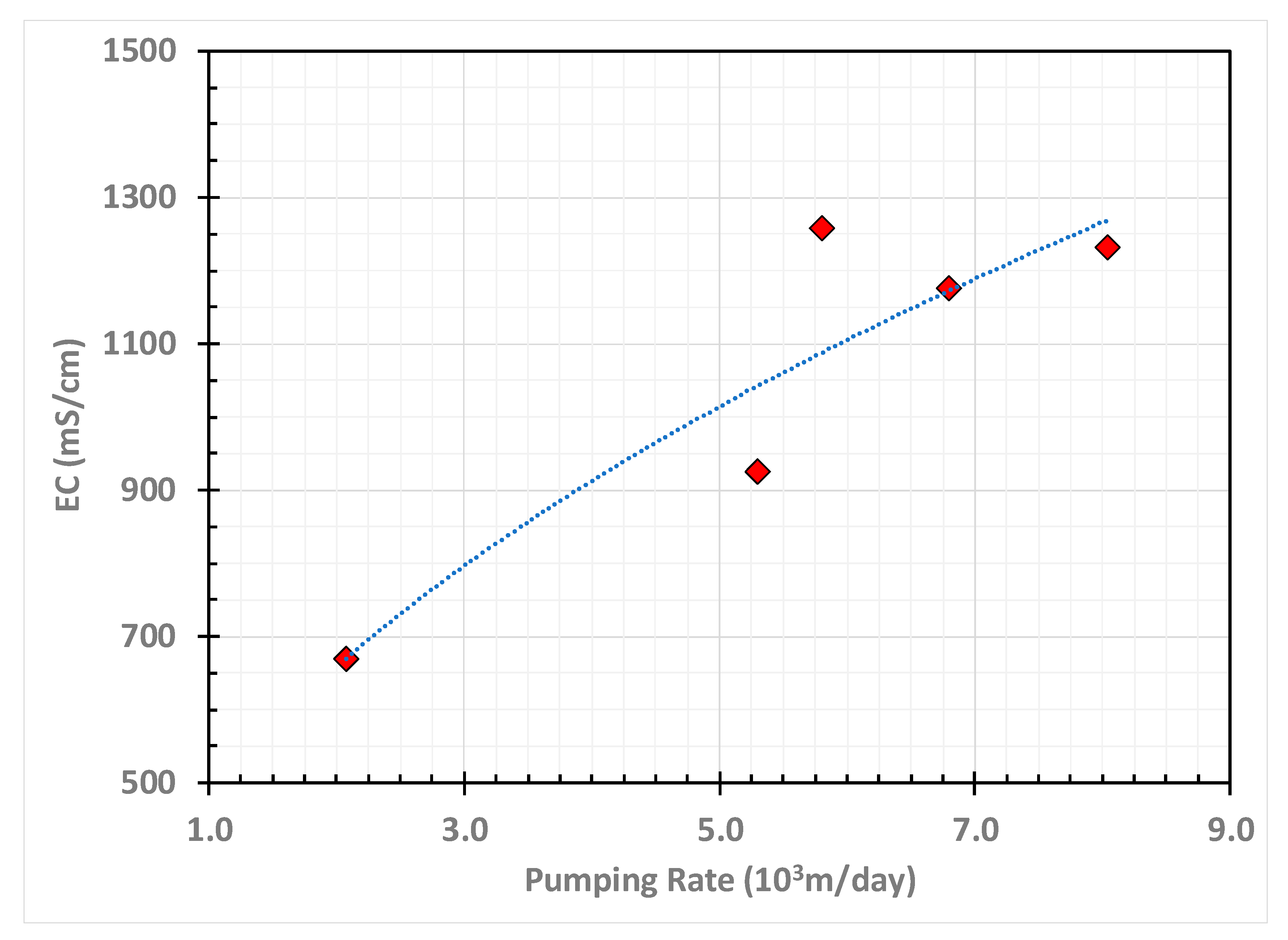 Hydrology 07 00081 g003