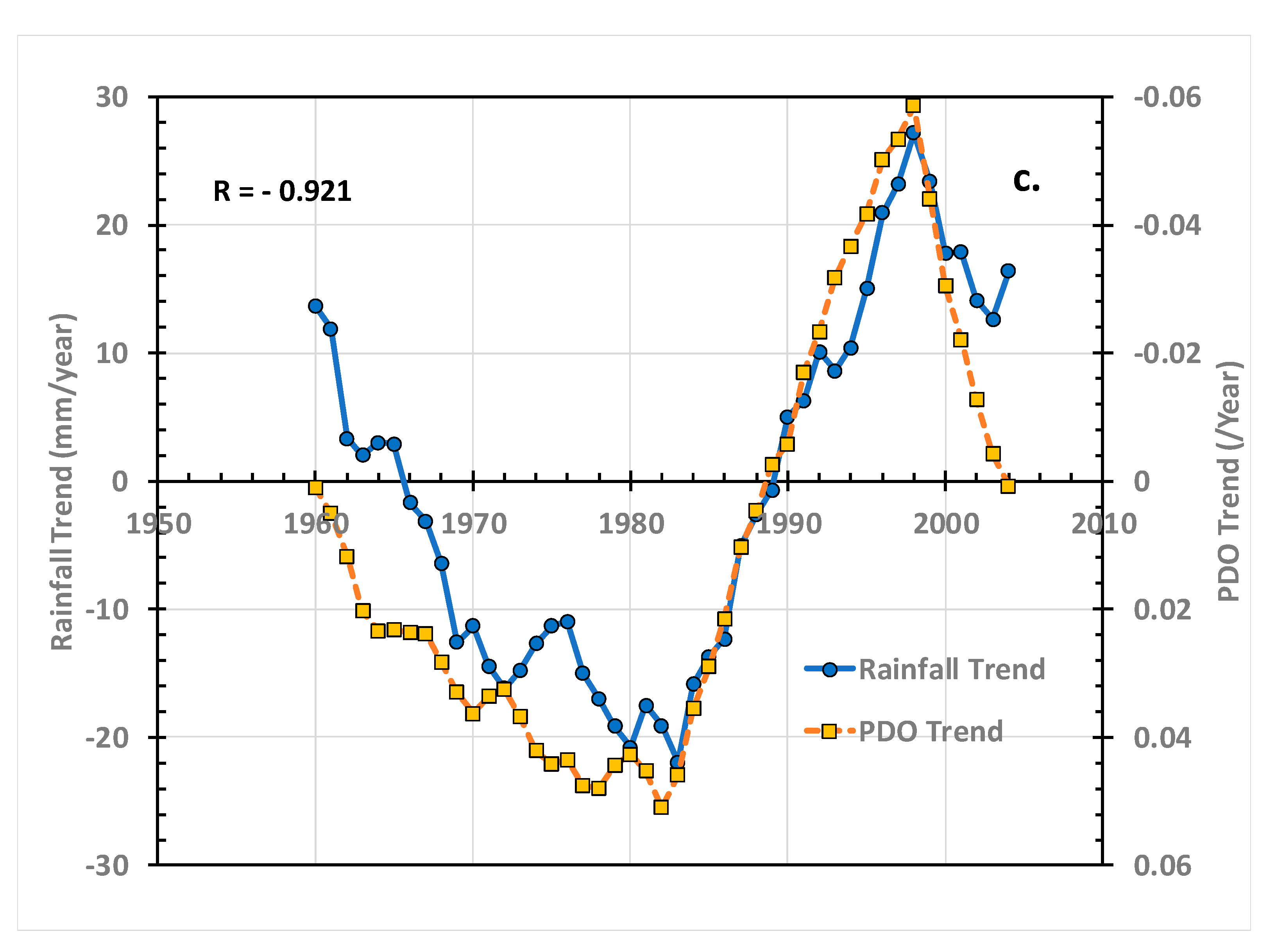 Hydrology 07 00081 g004