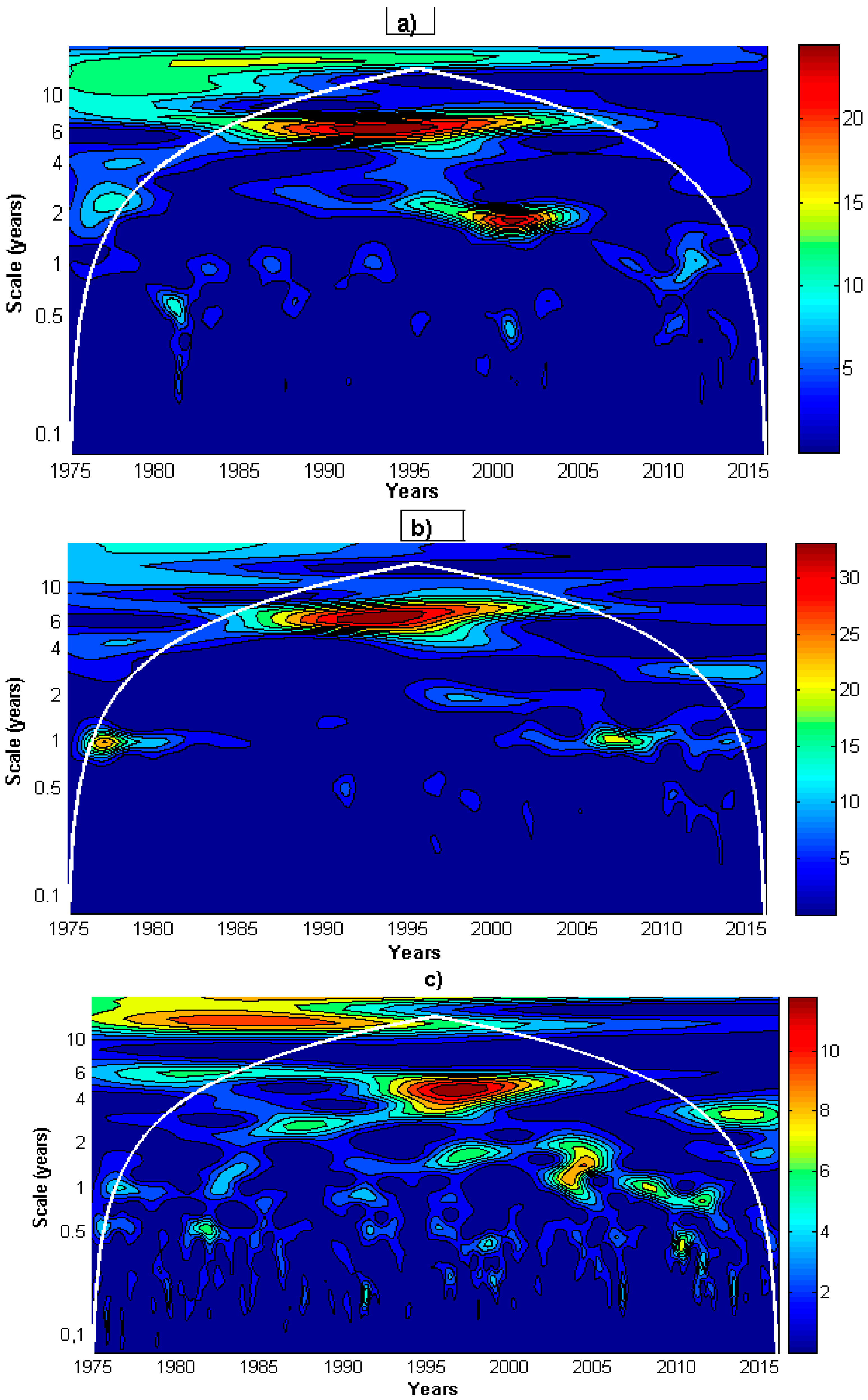 Hydrology 07 00082 g003a