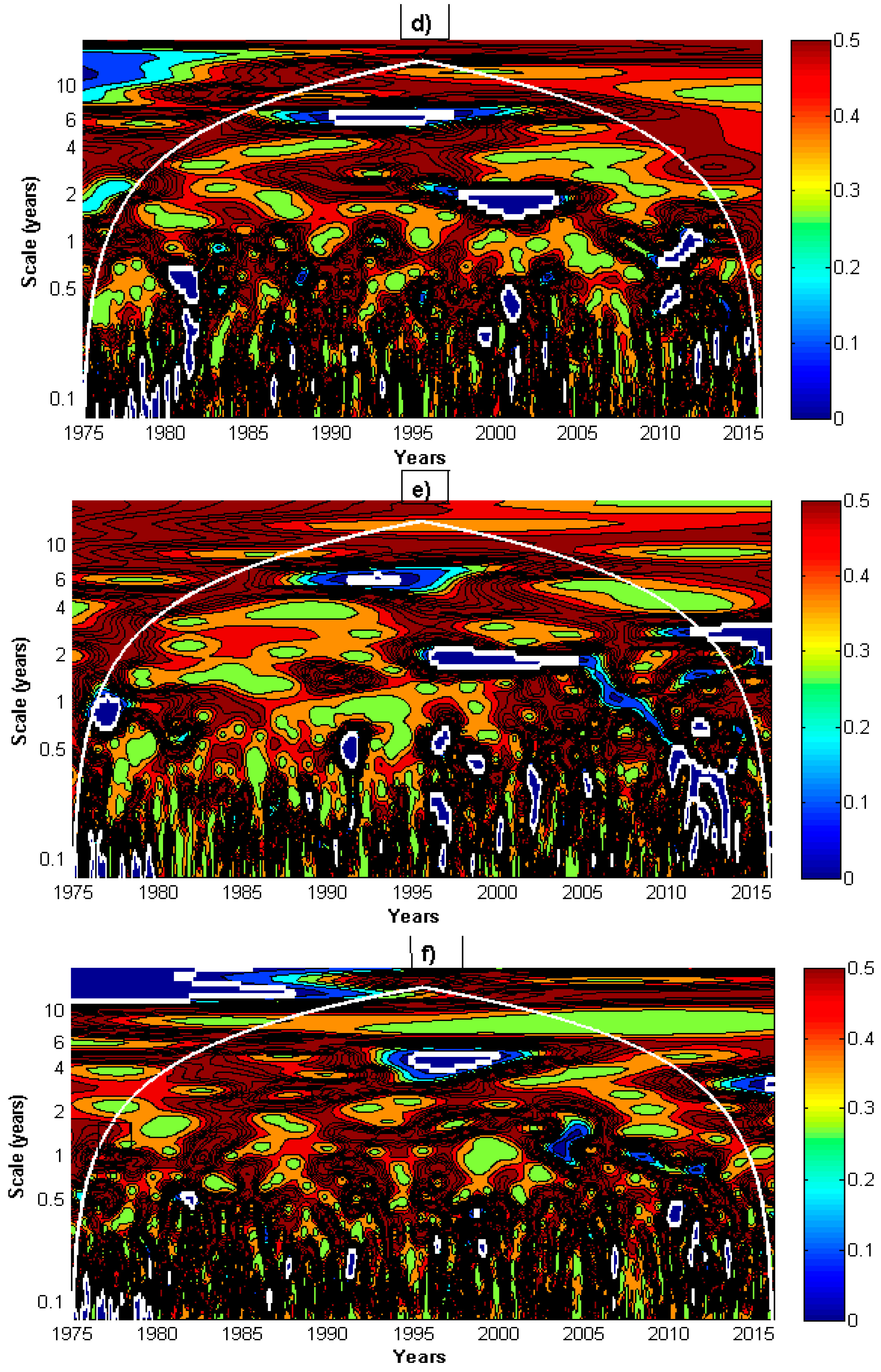 Hydrology 07 00082 g003b
