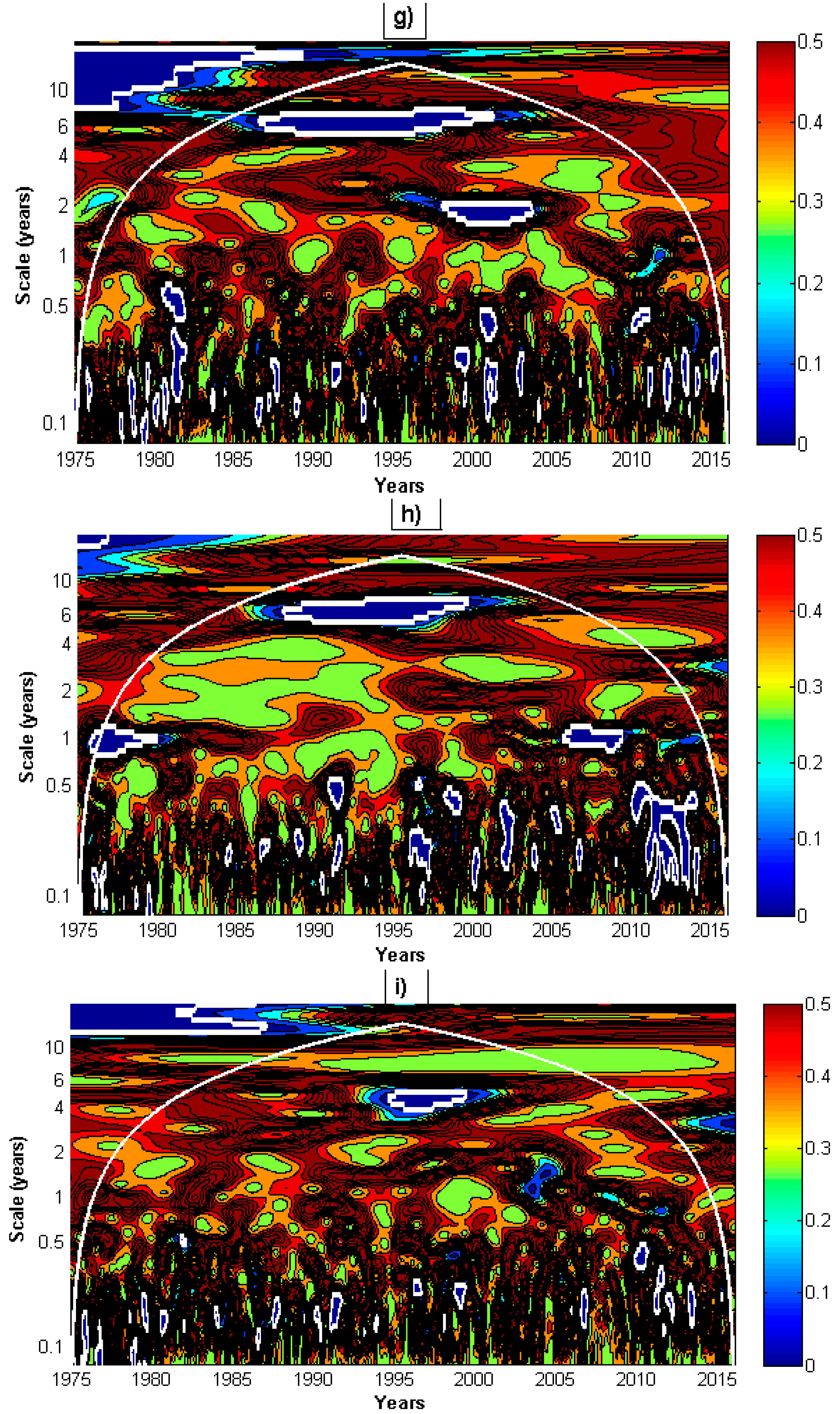 Hydrology 07 00082 g003c