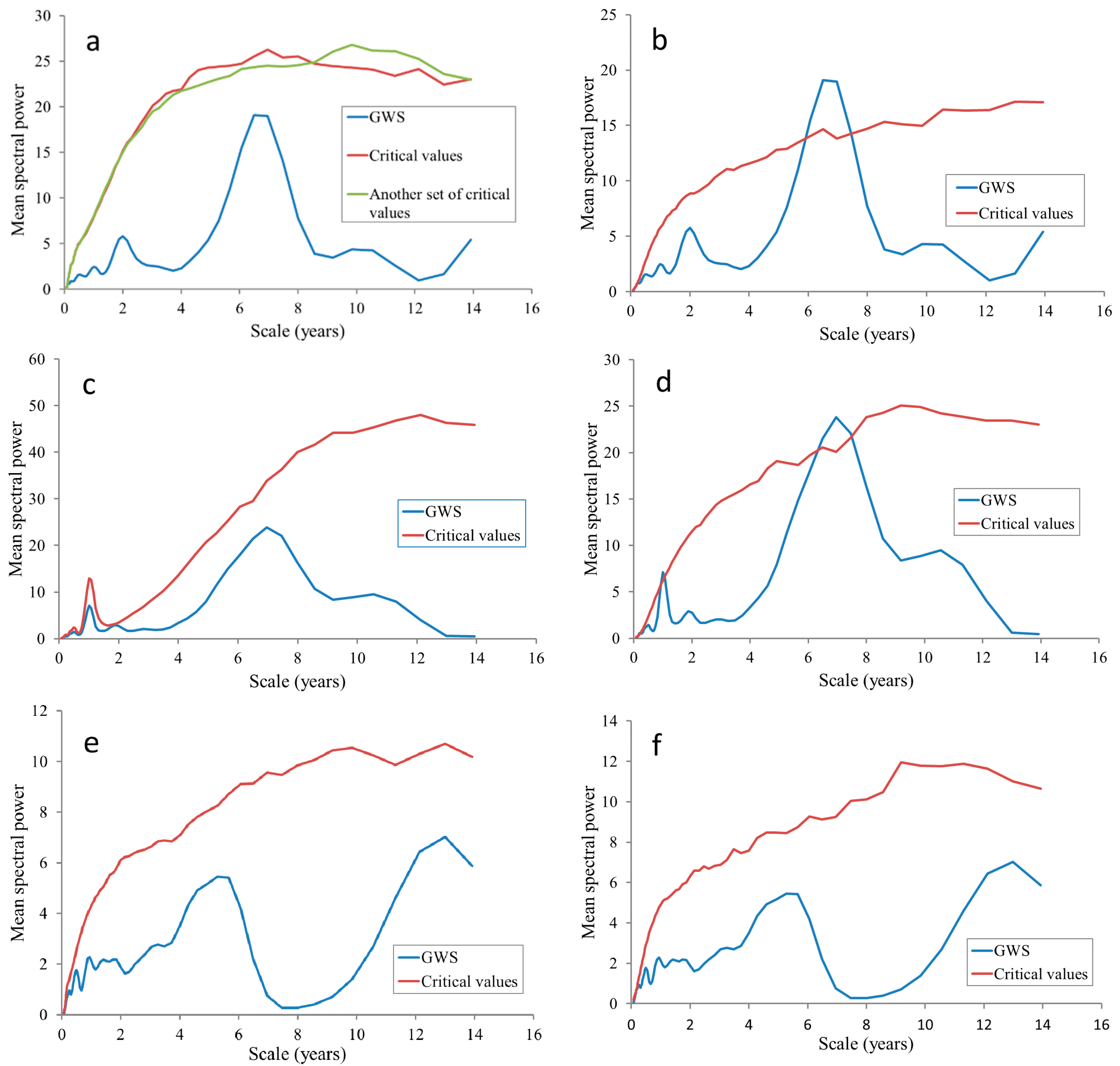 Hydrology 07 00082 g004