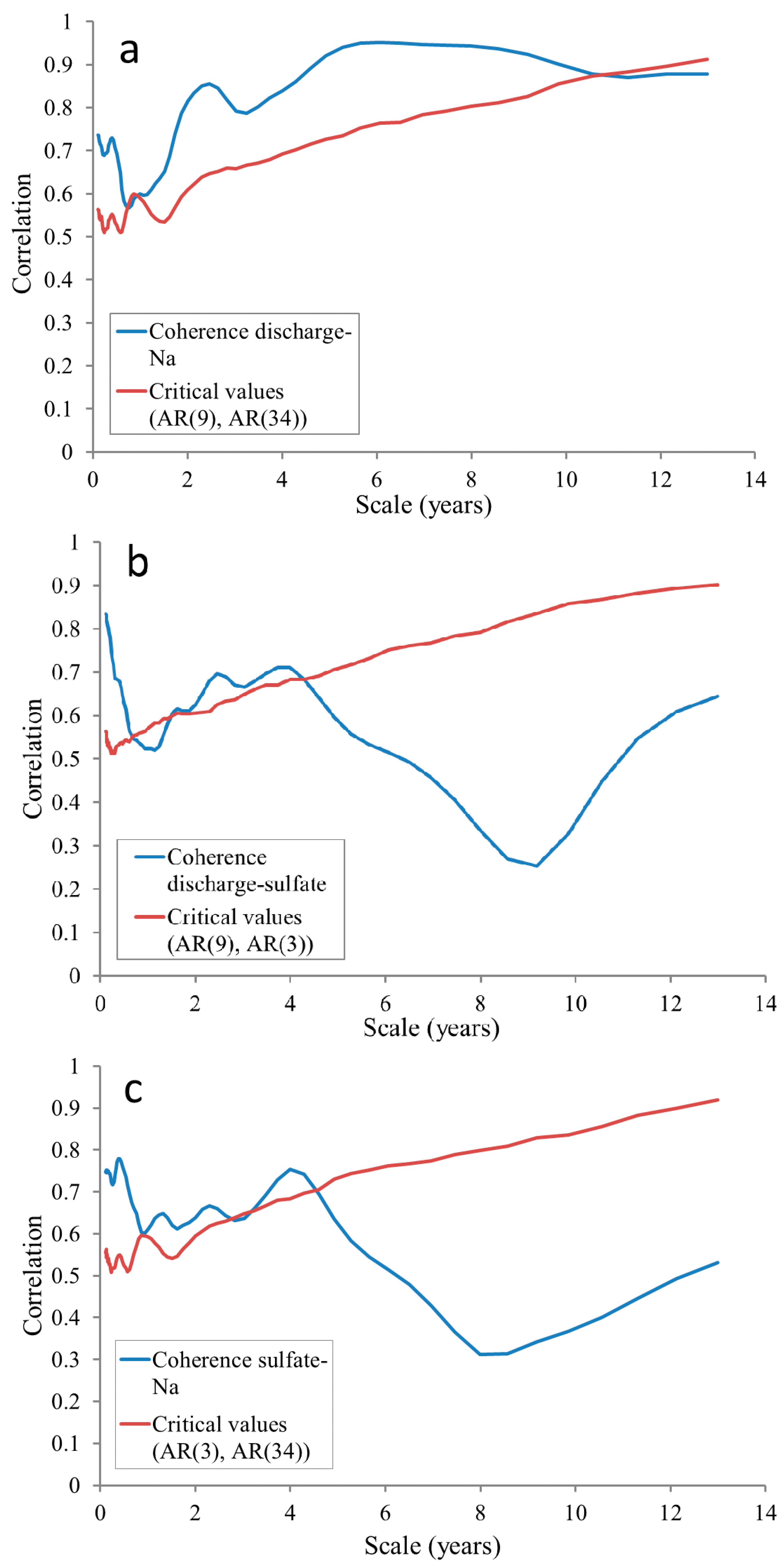 Hydrology 07 00082 g005