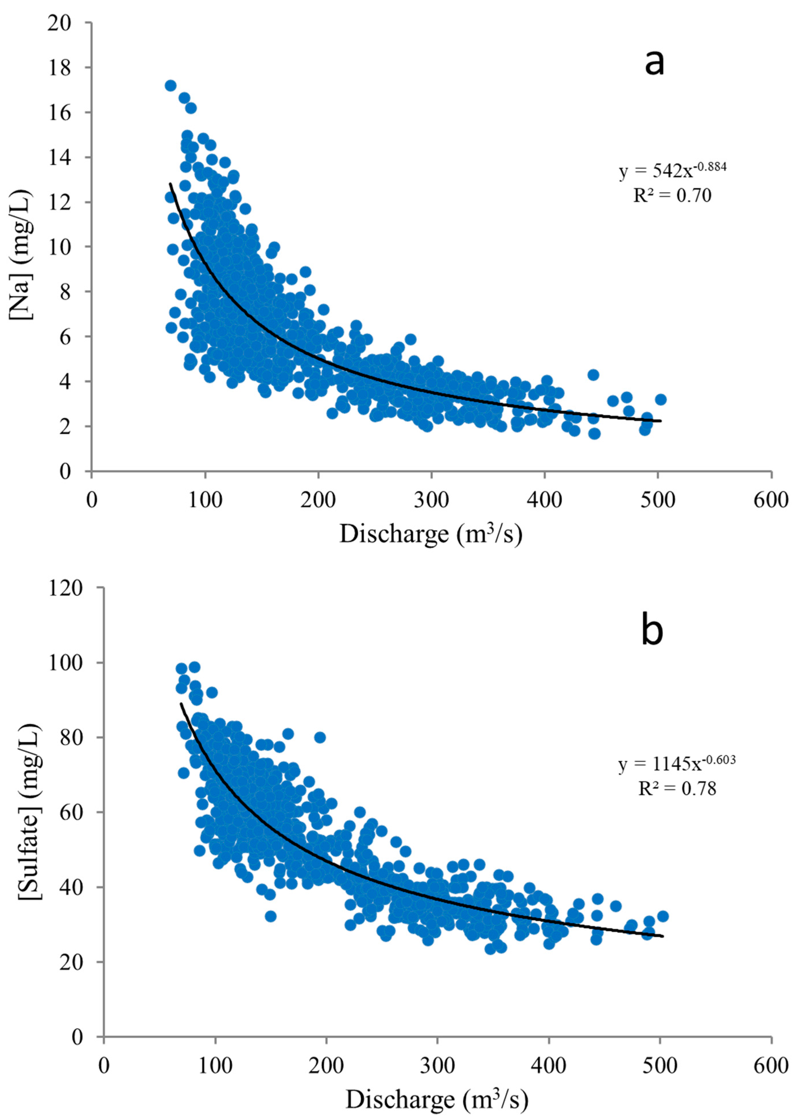Hydrology 07 00082 g007