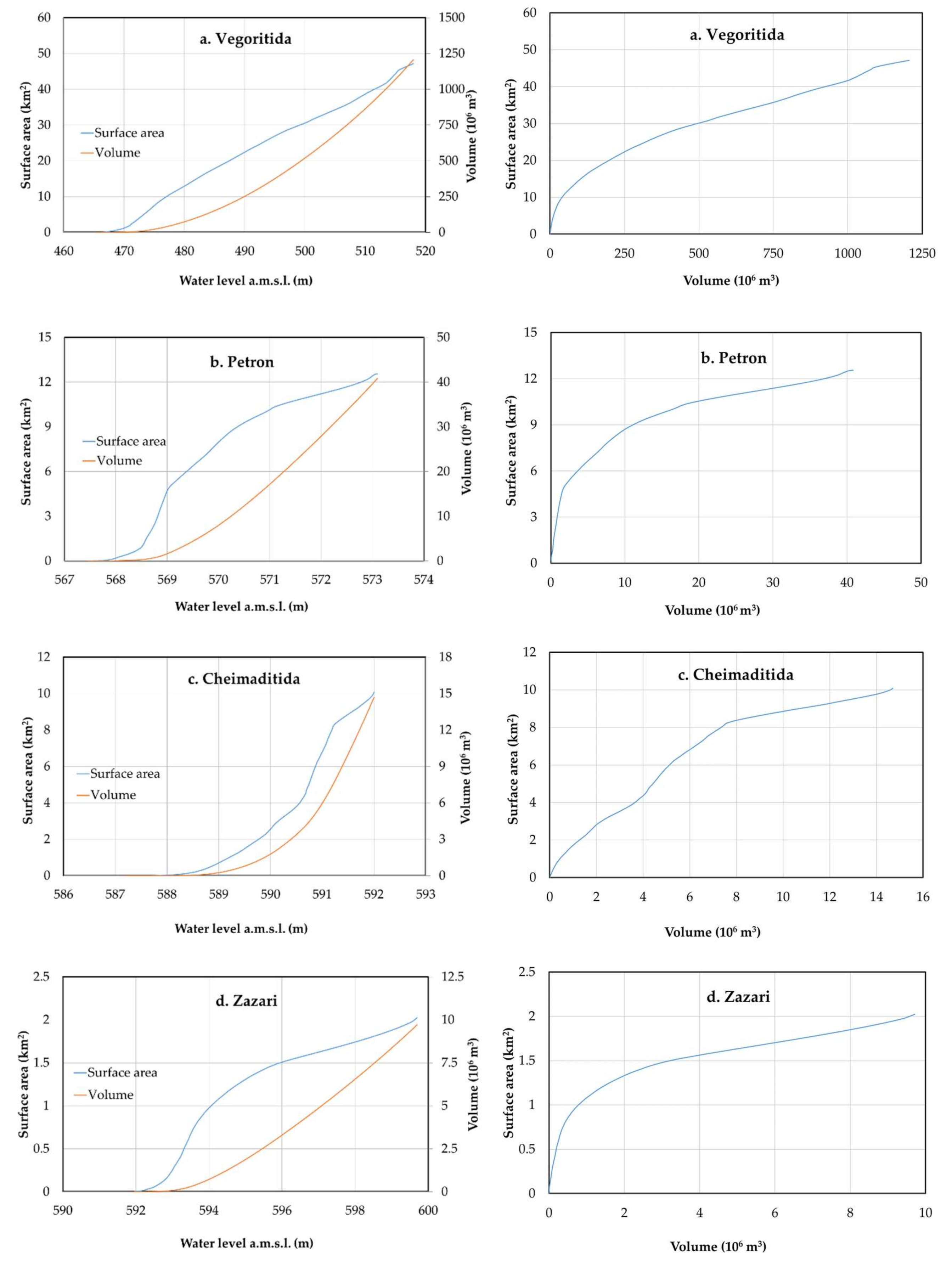Hydrology 07 00083 g002